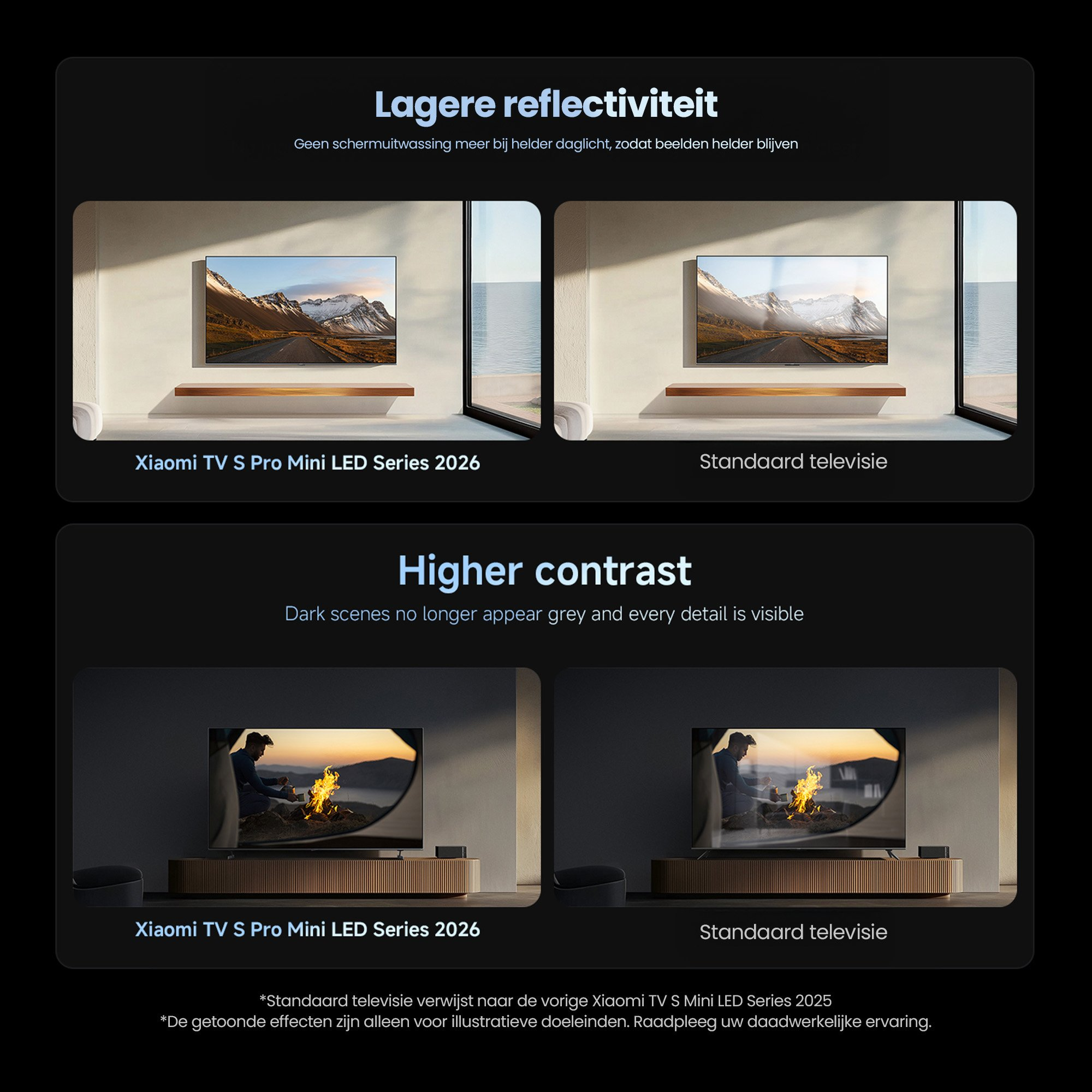 Confronto TV: Xiaomi TV S Pro Mini LED vs TV standard, giorno e notte.