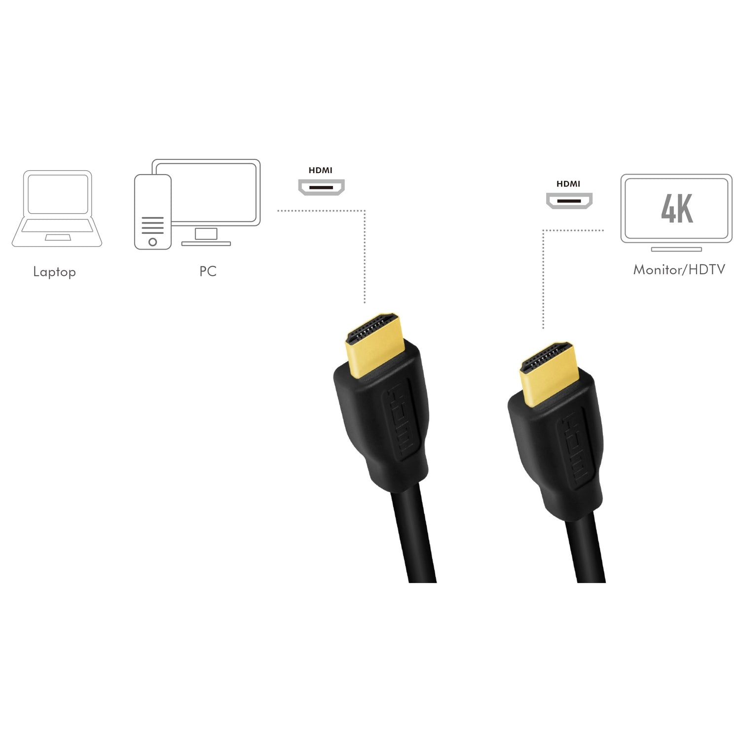 Diagram shows HDMI cable connection from Laptop/PC to 4K monitor.