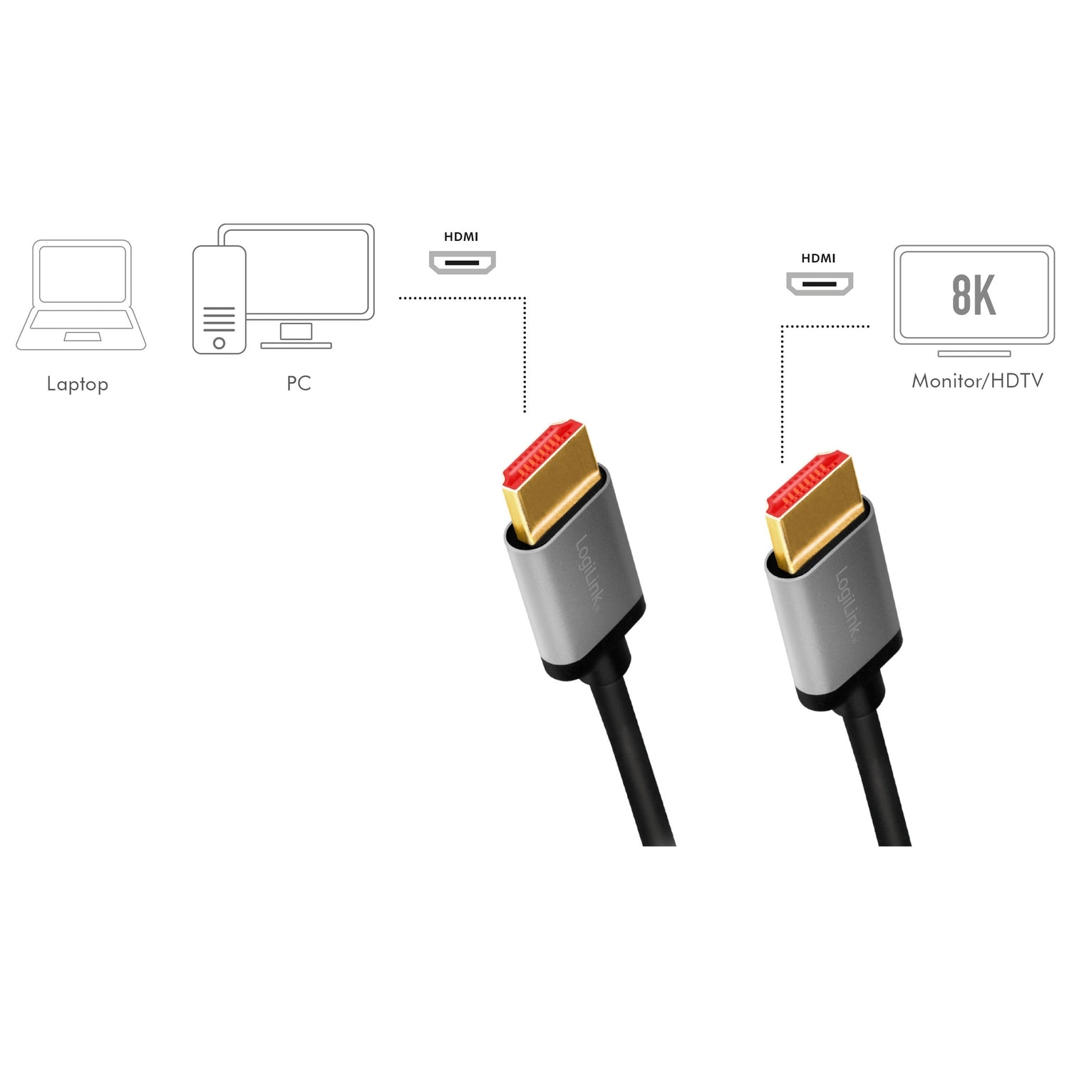 Diagram shows laptop, PC, and 8K monitor with HDMI cables.