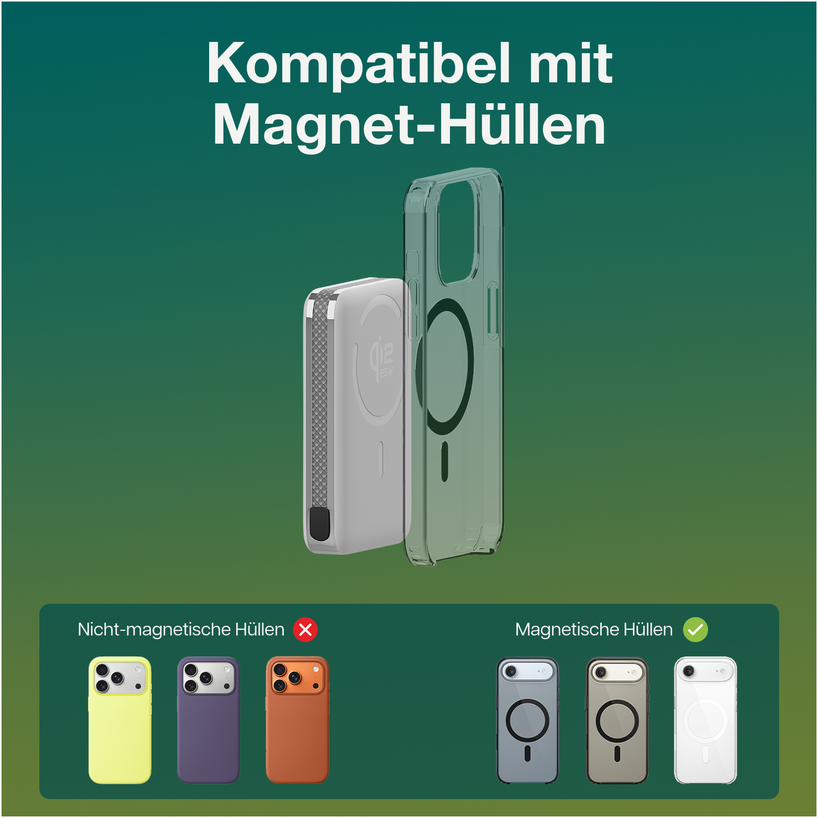 Ein weißes Ladegerät und eine transparente Hülle daneben. Unten: nicht-magnetische Hüllen (rot X), magnetische Hüllen (grüner Haken).