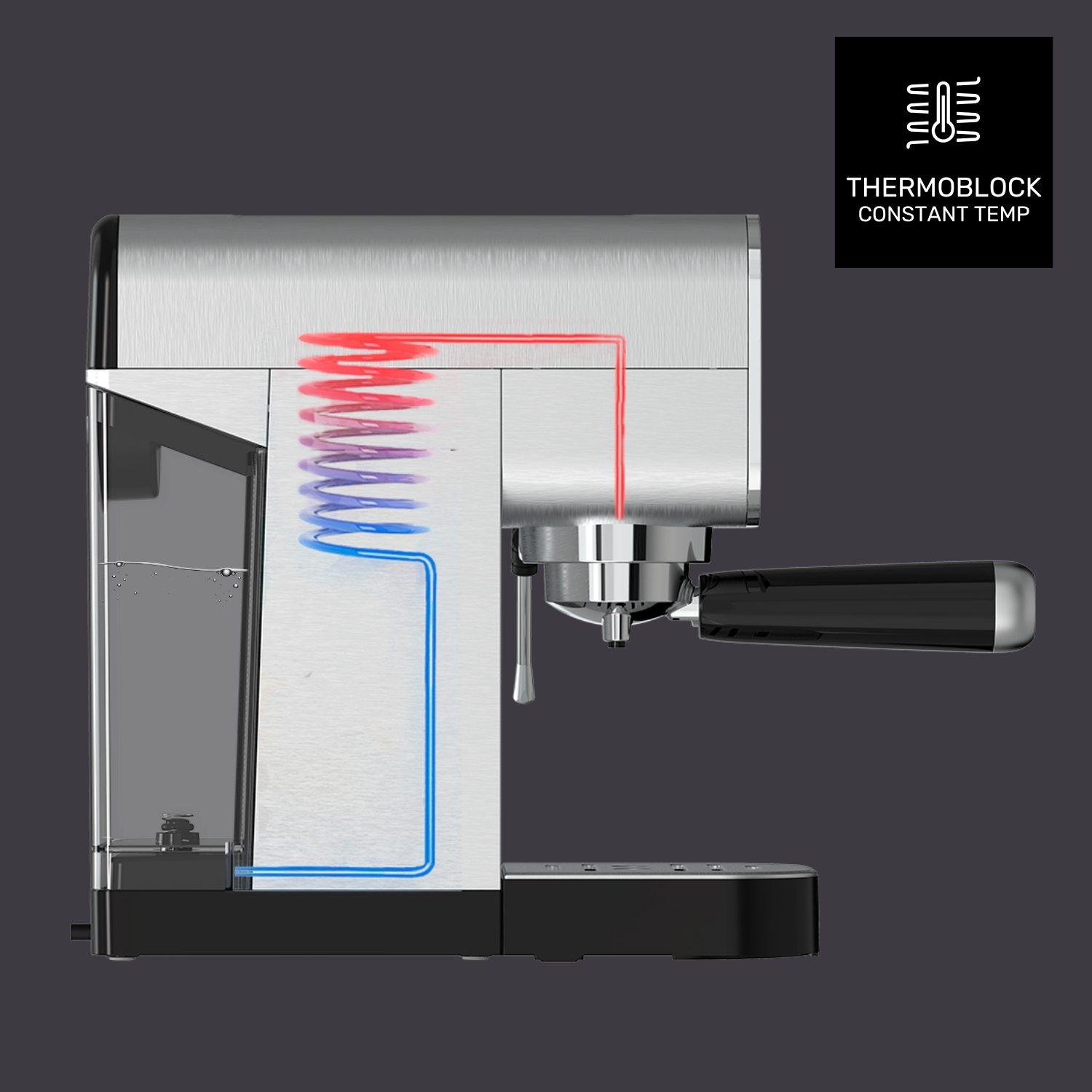 Máquina de espresso con depósito de agua transparente y diagrama de sistema de calefacción thermoblock.