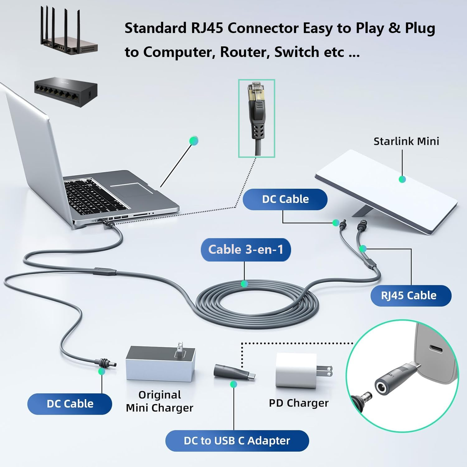 Diagramm zeigt Laptop, Router, Starlink Mini, Ladegeräte und Kabel.
