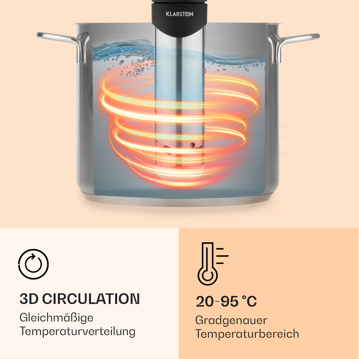 Sous-vide-Gerät in Topf mit Wasser, rote Heizspirale, Icons für 3D-Zirkulation und Thermometer.