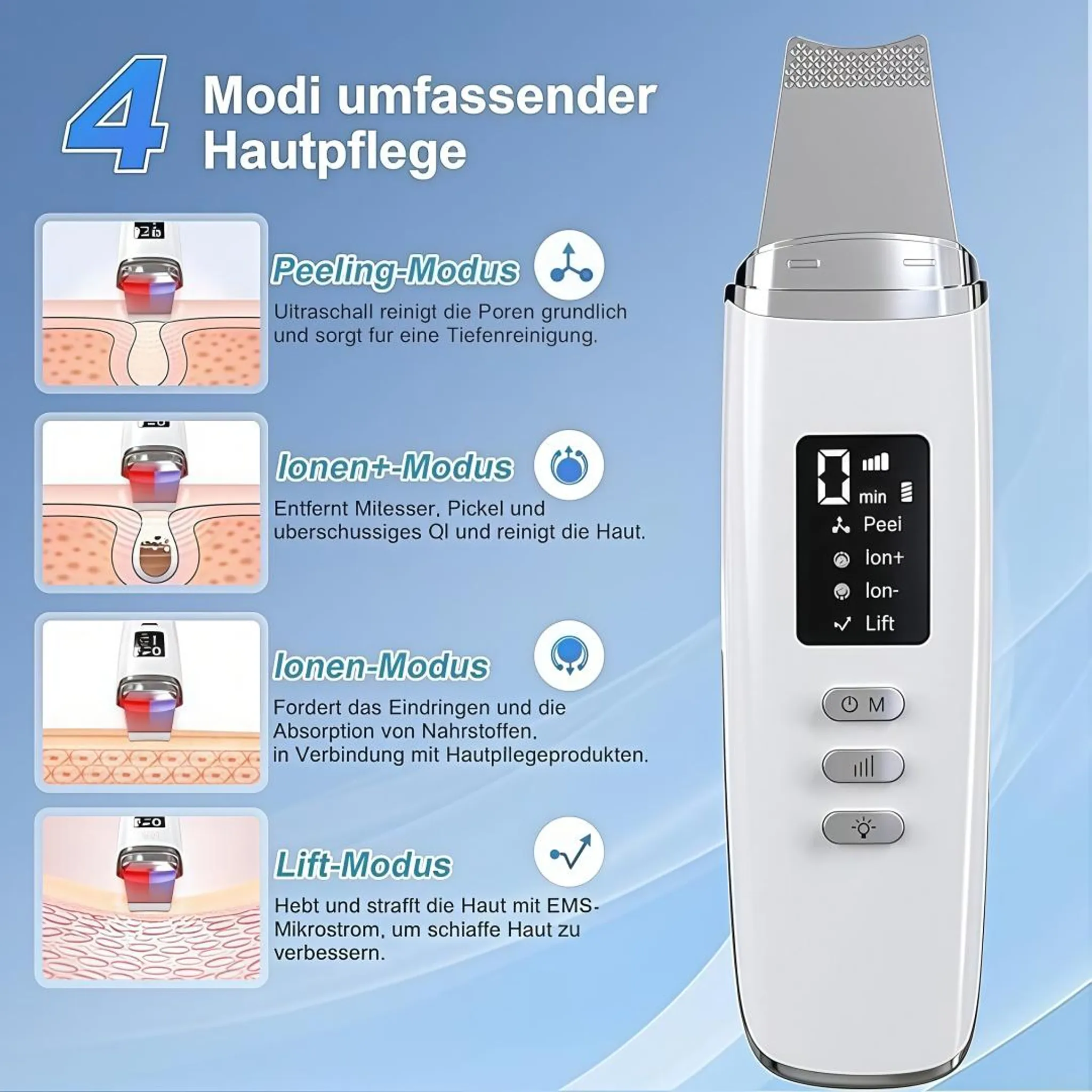 Gerät für Hautpflege mit 4 Modi: Peeling, Ionen+, Ionen-, Lift. Zeigt Hautfunktionen.