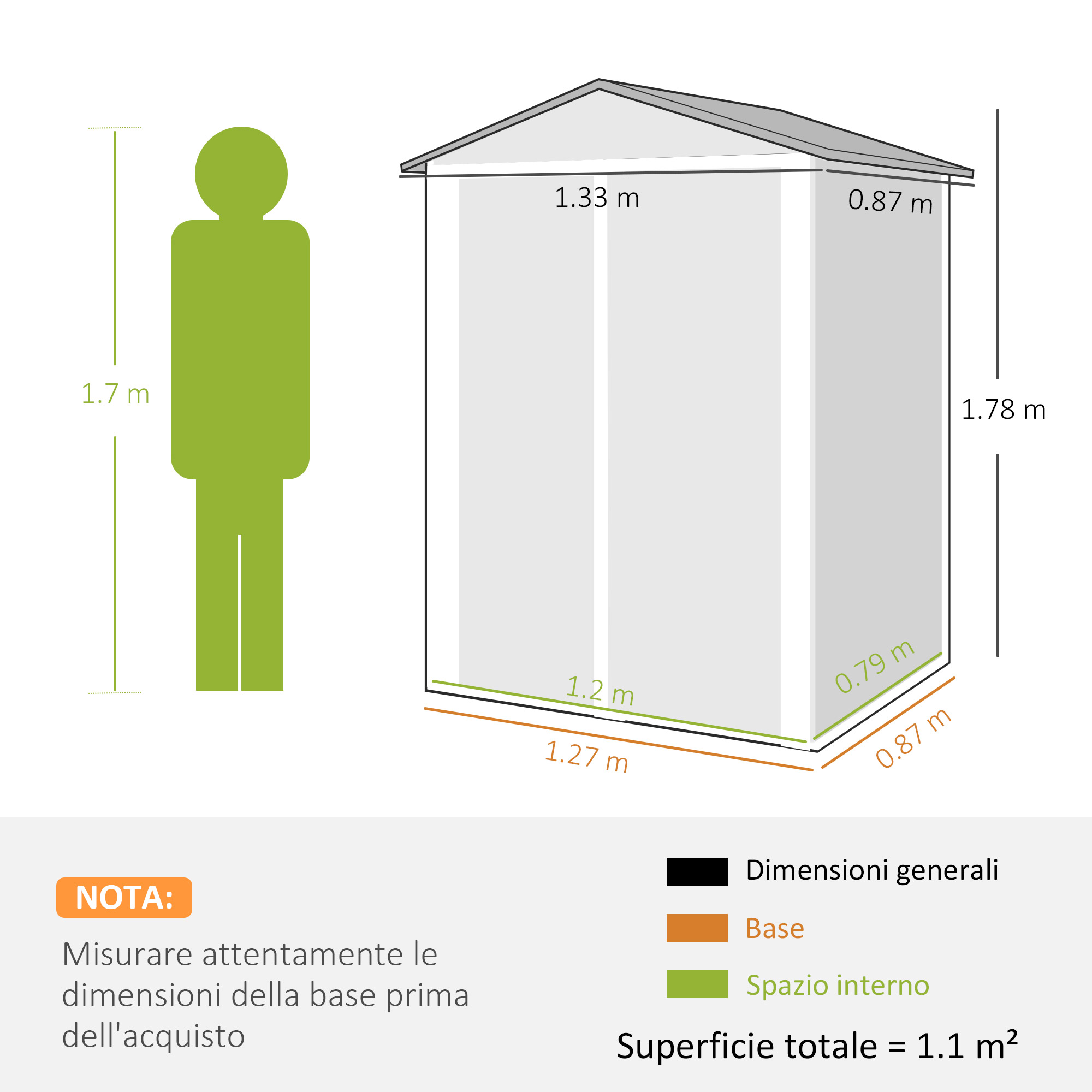 Figura verde (1,7 m) accanto a un capanno con misure.