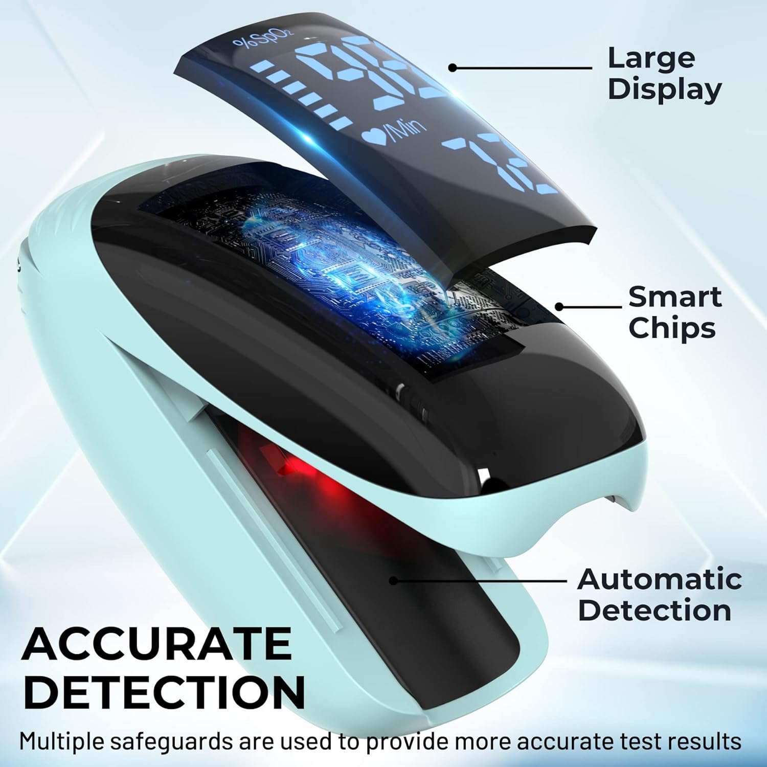 Ein hellblauer Pulsoximeter mit einem großen Display und sichtbaren Chips.