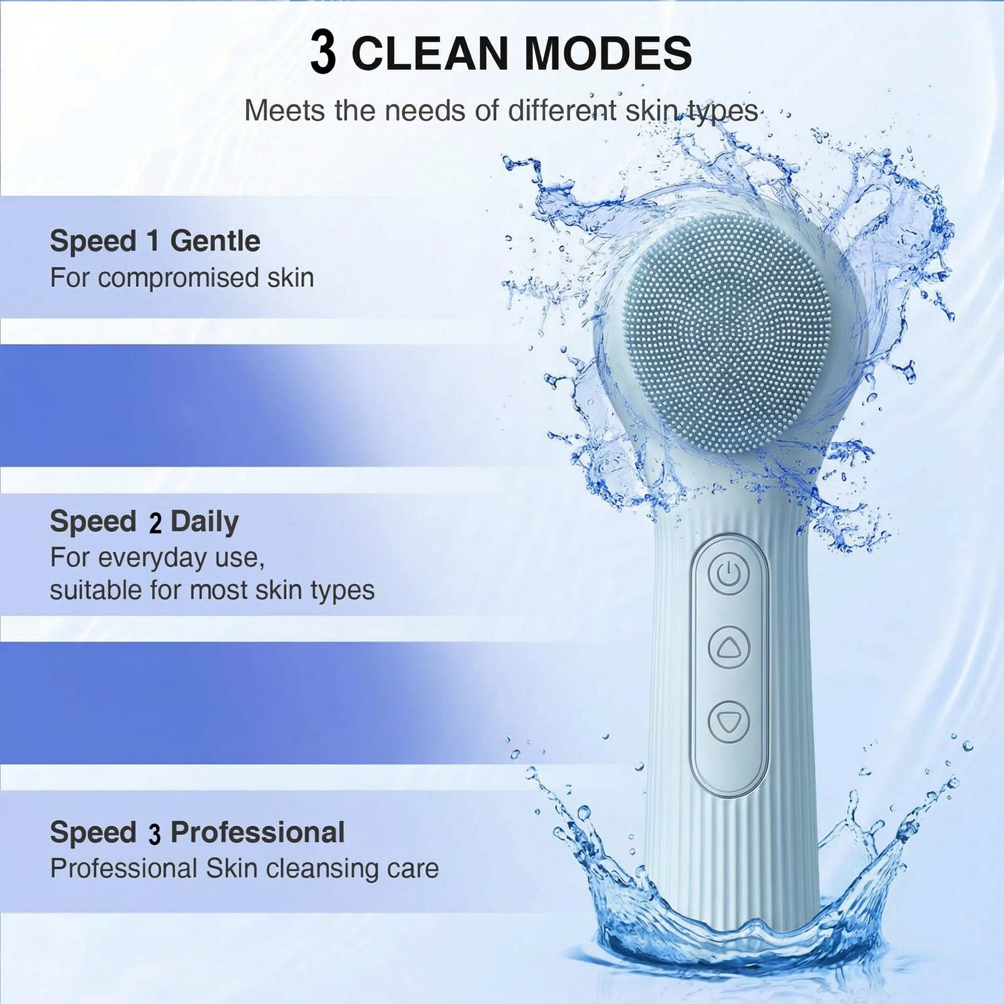Ein weißes Hautreinigungsgerät mit Wasser umspült, das 3 Reinigungsmodi anzeigt.