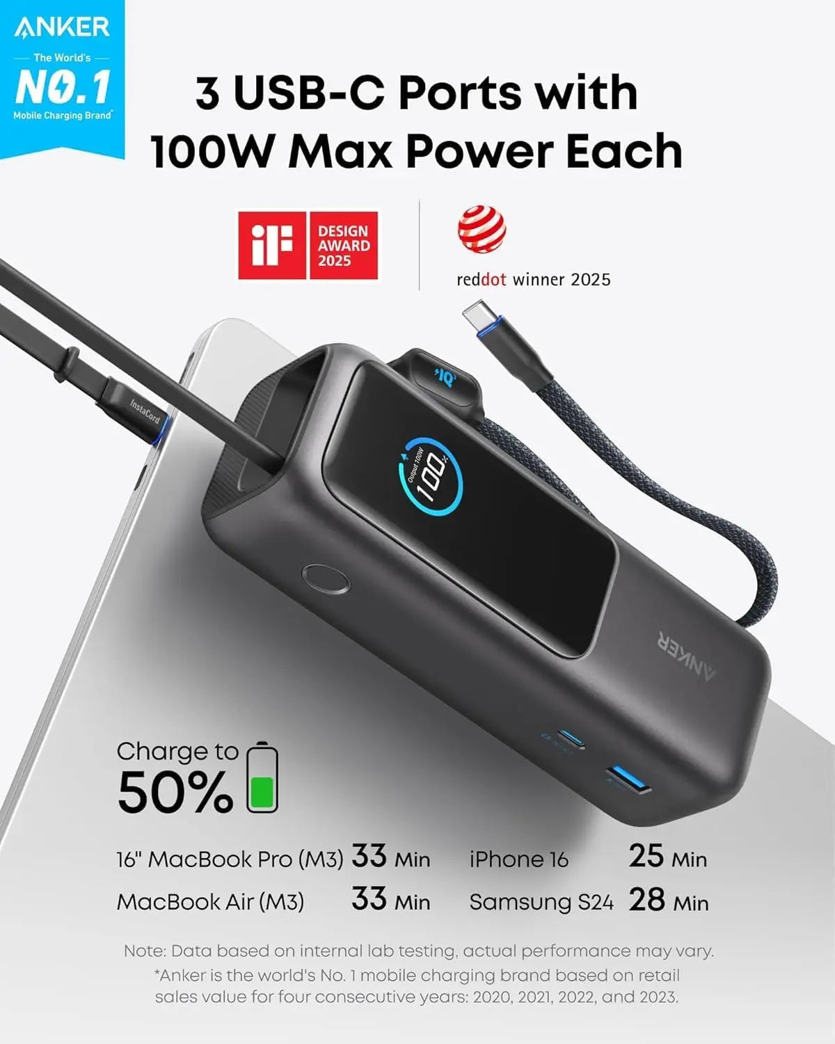 Power bank Anker con 3 porte USB-C, potenza max 100W, con display di carica.