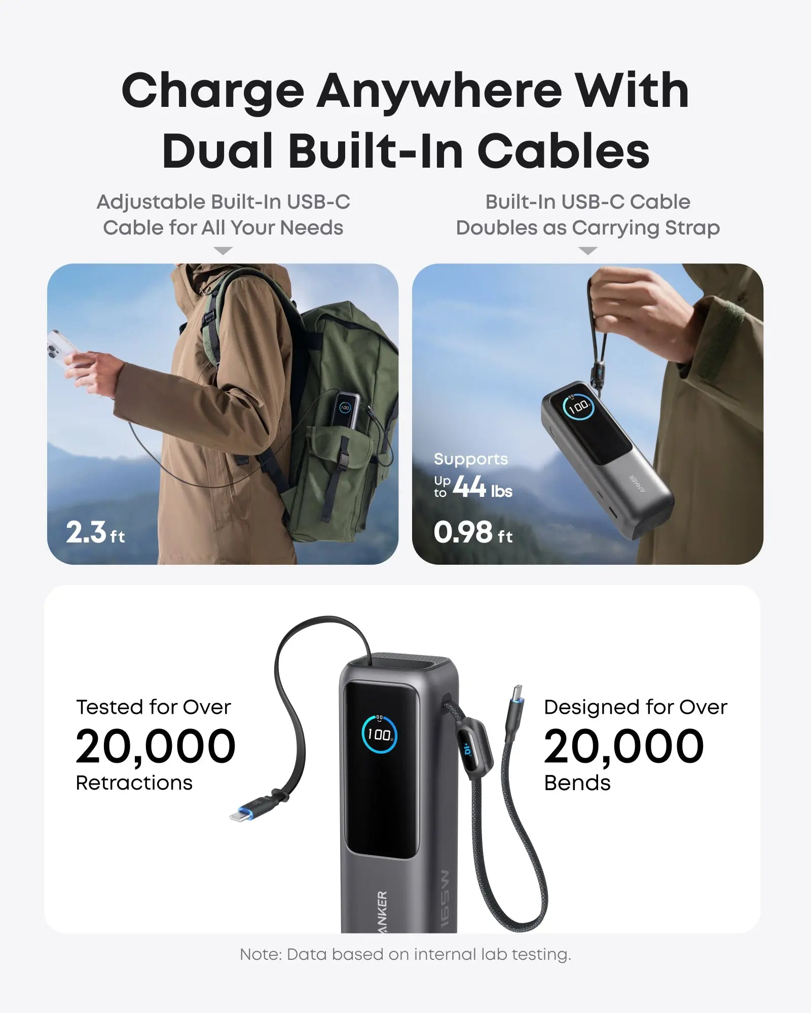 Persona con zaino e caricabatterie, power bank, cavo da 2,3 piedi, supporto 44 libbre.