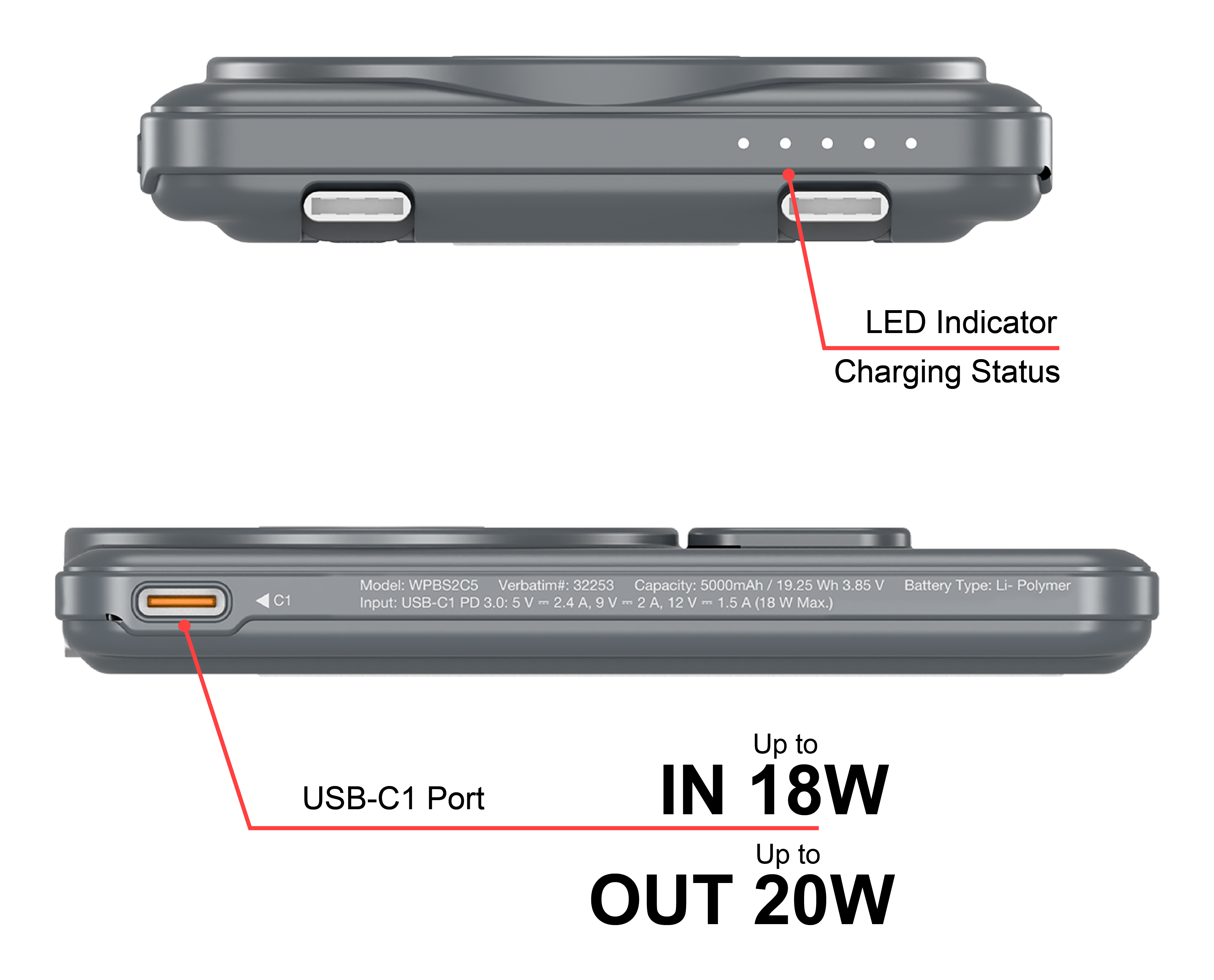Batterie externe grise avec port USB-C1 et indicateur LED. Entrée jusqu'à 18W, sortie jusqu'à 20W.