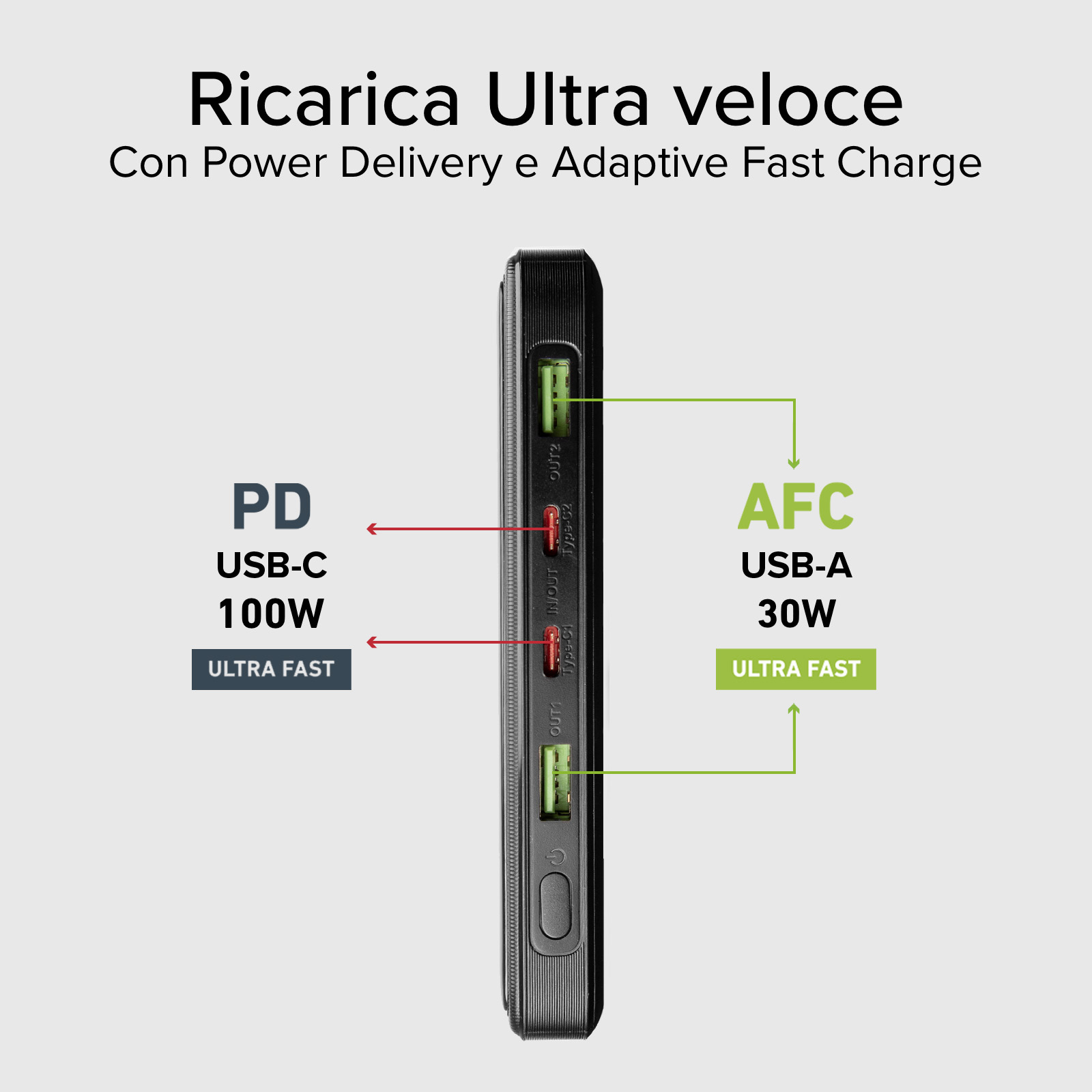 Un caricatore nero con porte USB-C (100W) e USB-A (30W).