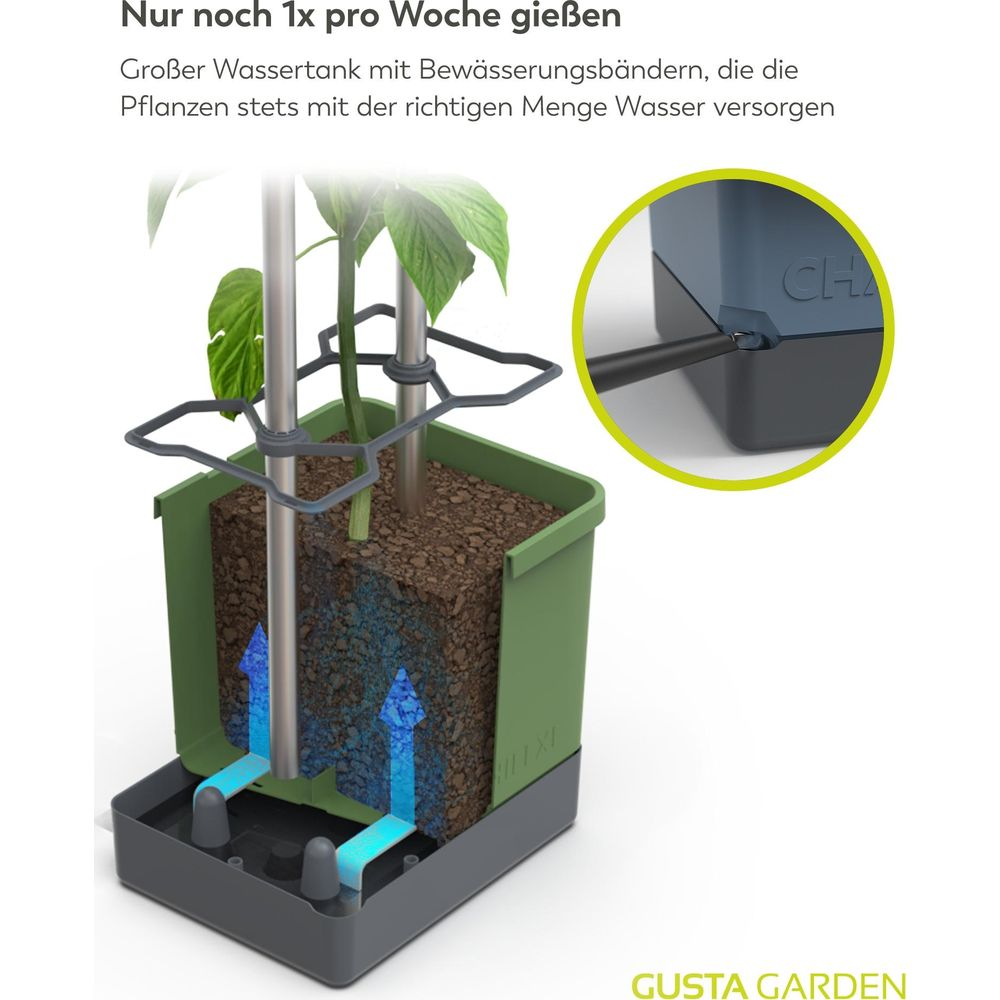 Selbstbewässernder Topf mit detaillierter Ansicht von Wasserfluss und Bewässerungsband.