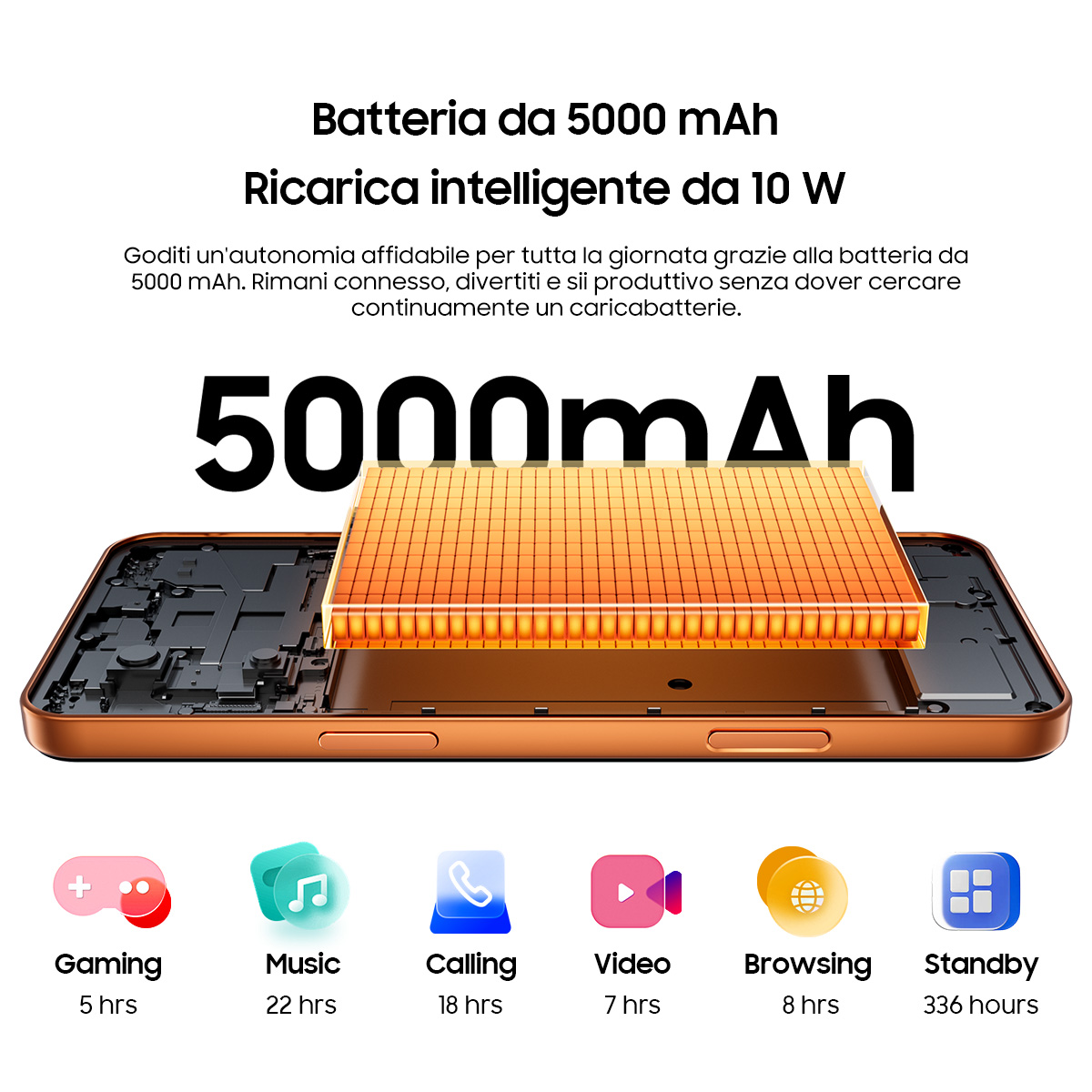 Un telefono con batteria da 5000mAh, mostra tempi di utilizzo per gaming, musica, chiamate, video, navigazione, standby.