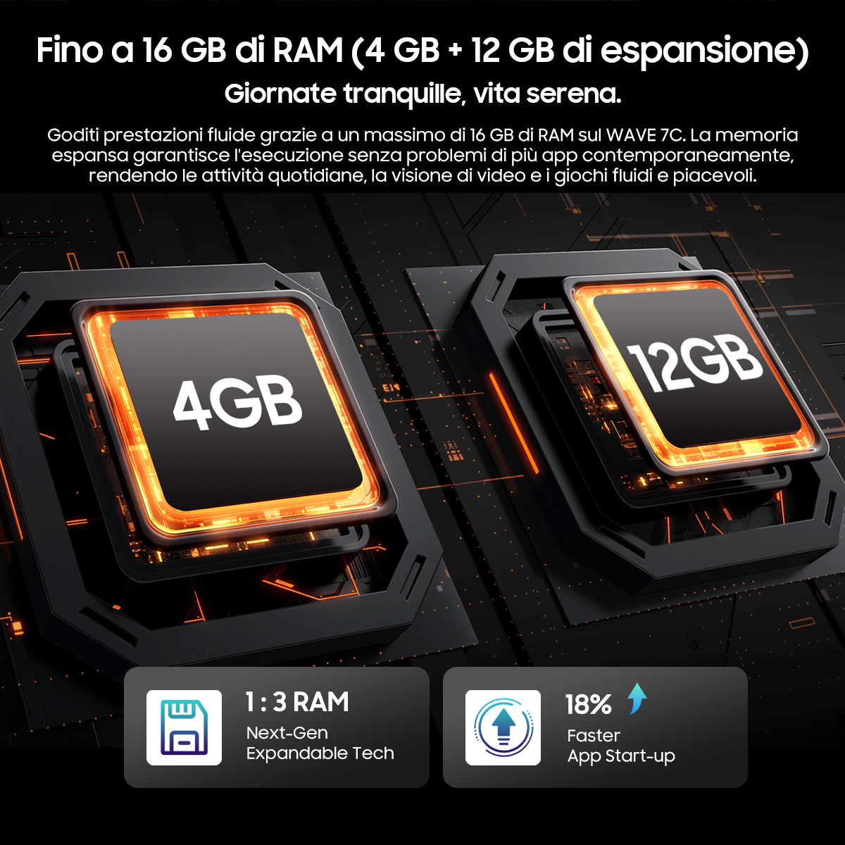 Grafica mostra moduli RAM da 4GB e 12GB con testo sull'espansione RAM.