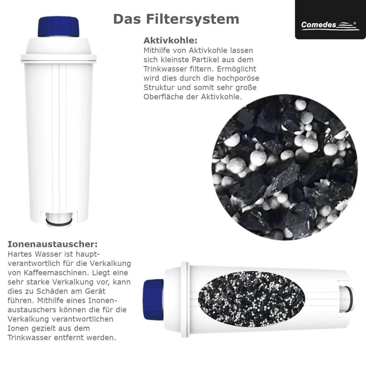 Un filtro dell'acqua con carbone attivo e scambiatore di ioni. Bianco con cappuccio blu.