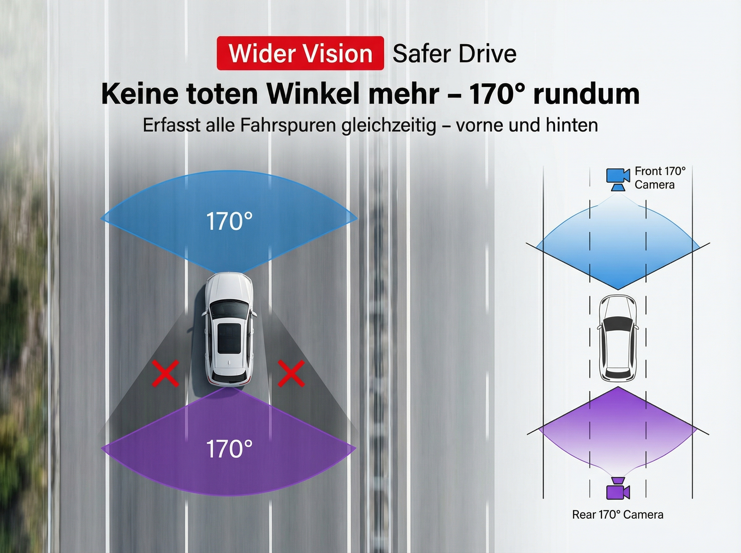 Grafik zeigt ein Auto auf einer Straße mit 170° Sichtfeldern vorne und hinten.