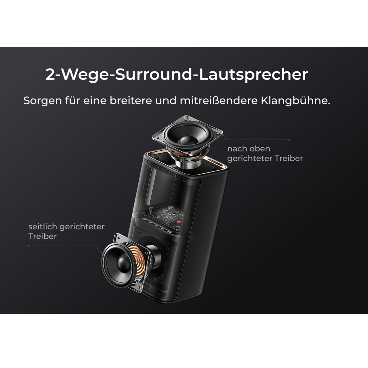 Explosionszeichnung eines 2-Wege-Lautsprechers mit seitlichem und oberem Treiber.