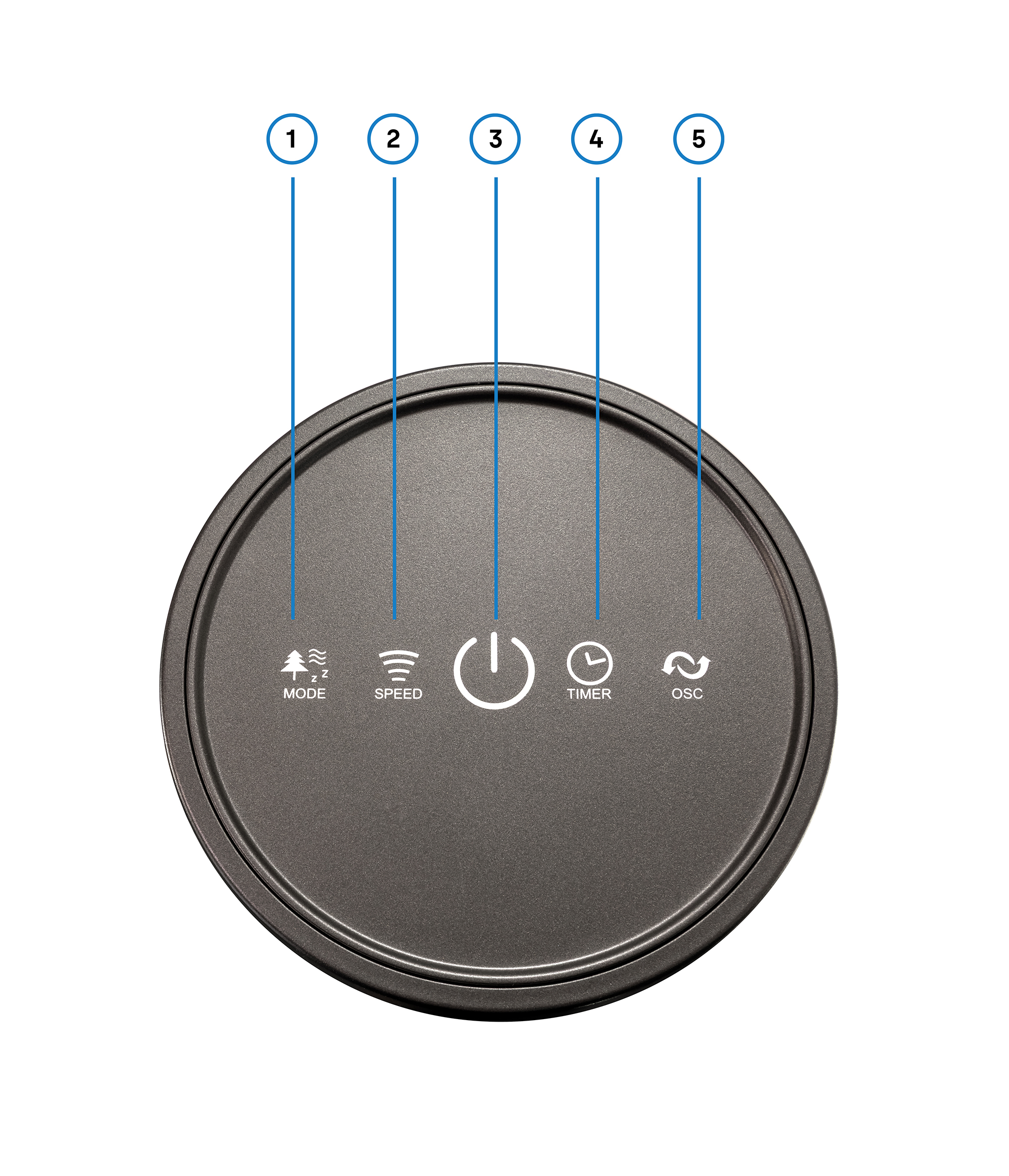 Czarny okrągły przycisk z 5 ikonami: Tryb, Prędkość, Wł./Wył., Timer, Oscylacja.