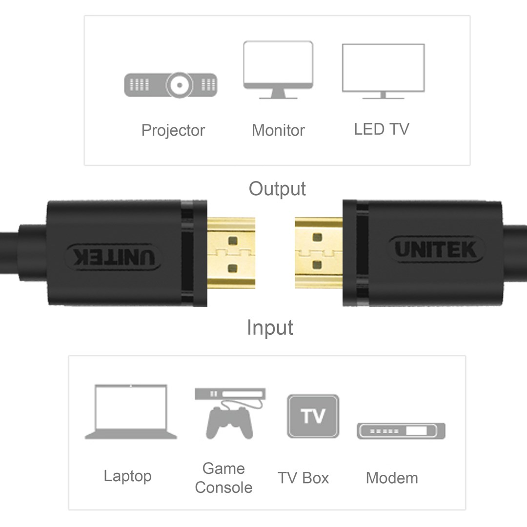 Diagram przedstawia porty wejścia/wyjścia HDMI i urządzenia.