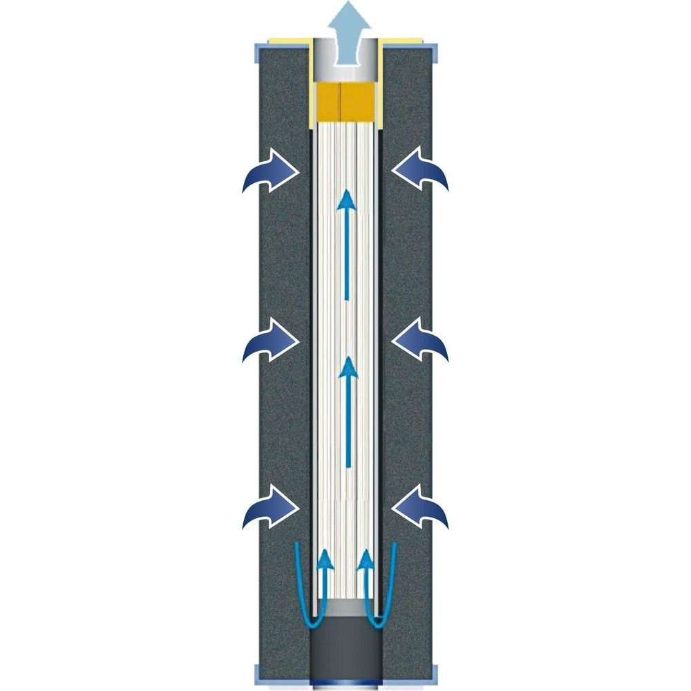 Schema di un tubo con frecce che indicano la direzione del flusso.