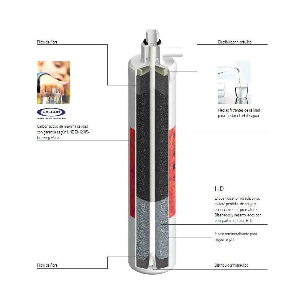 Schnittzeichnung eines Wasserfilters mit detaillierten Komponenten und Beschriftungen.