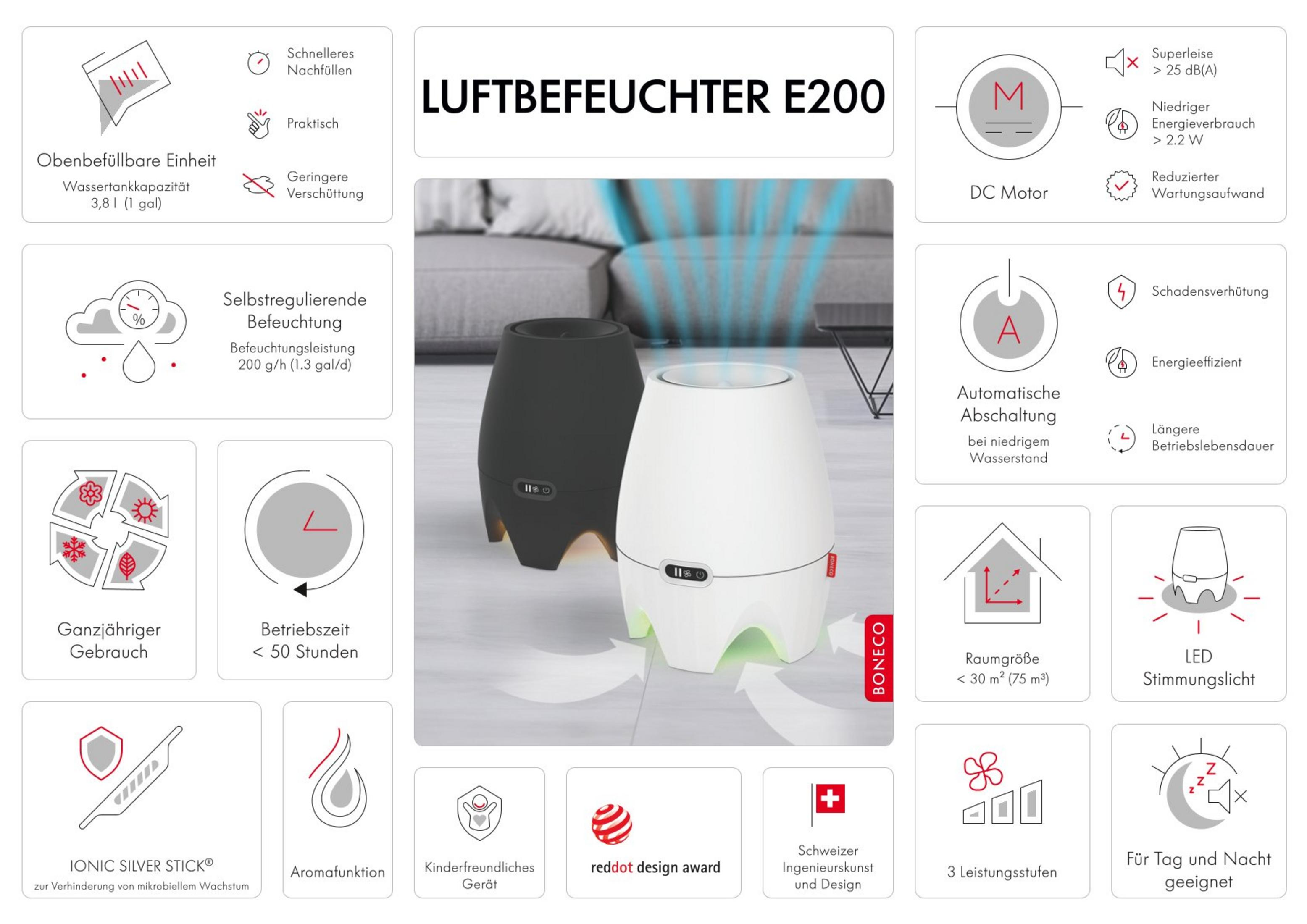 Luftbefeuchter E200 mit zwei Geräten (schwarz, weiß) und technischen Merkmalen.