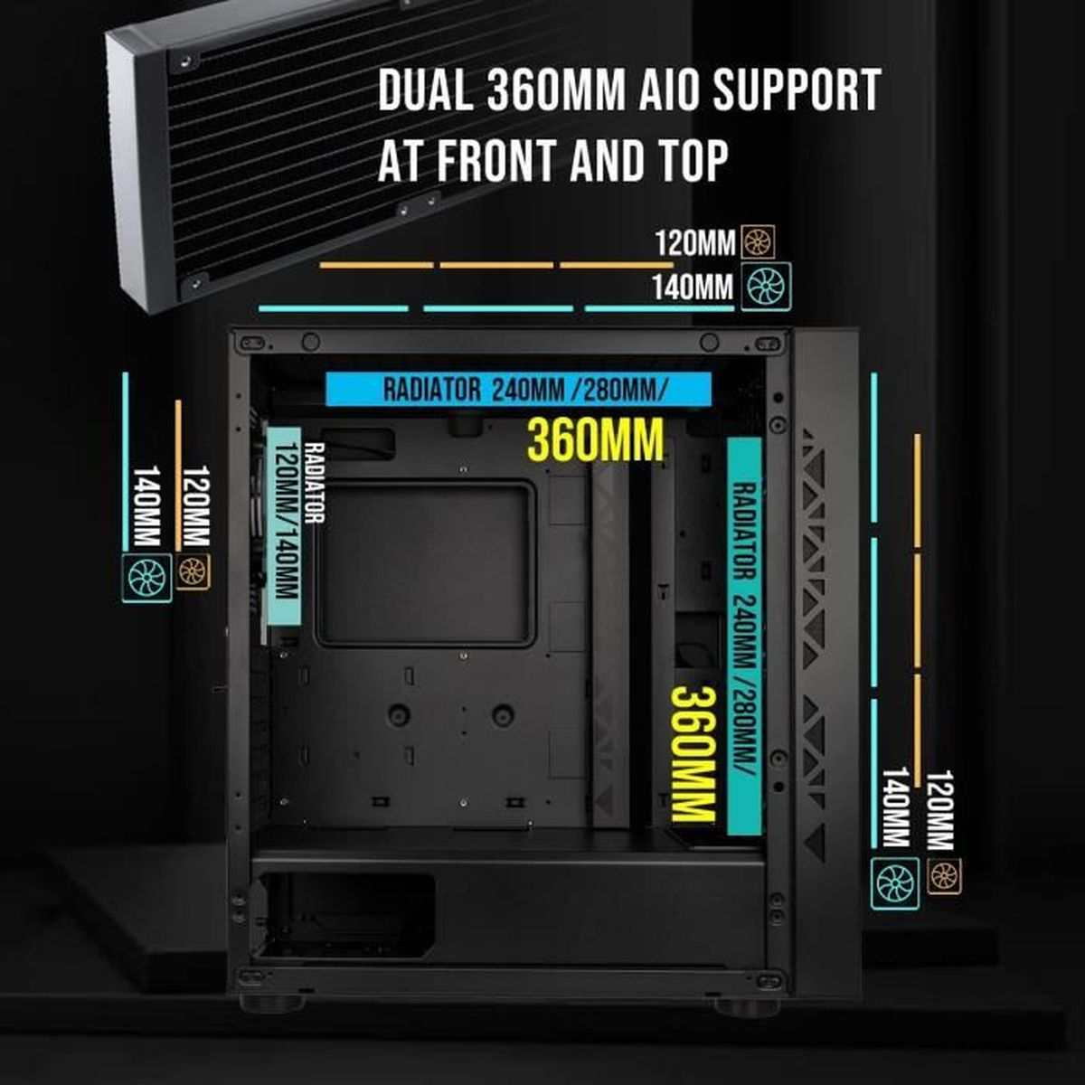 Illustrazione mostra supporto AIO duale 360mm per case PC, con specifiche dimensioni.
