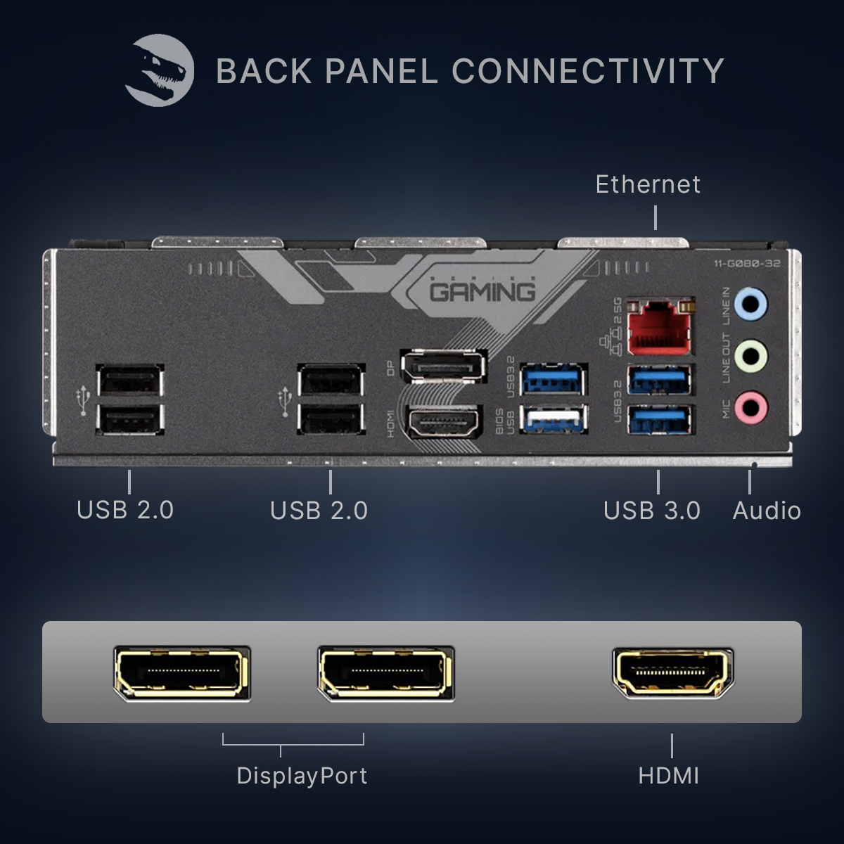 Connectivité du panneau arrière : USB 2.0, USB 3.0, Ethernet, Audio, DP, HDMI.