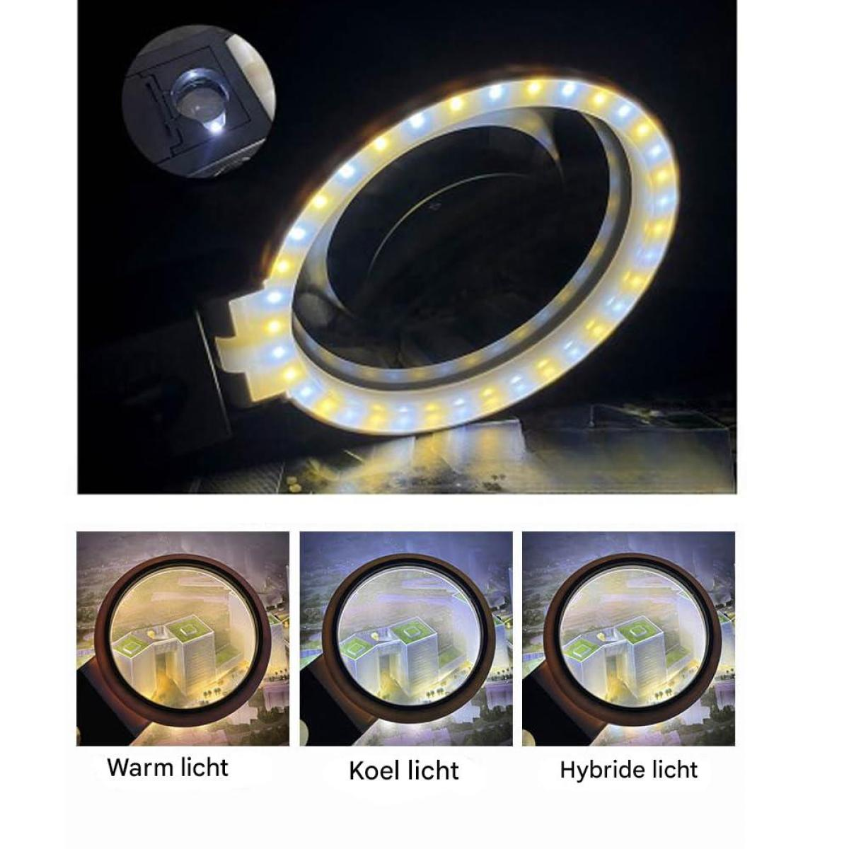 Ringlicht mit warmen und kühlen LEDs; Nahaufnahmen von Gebäuden.