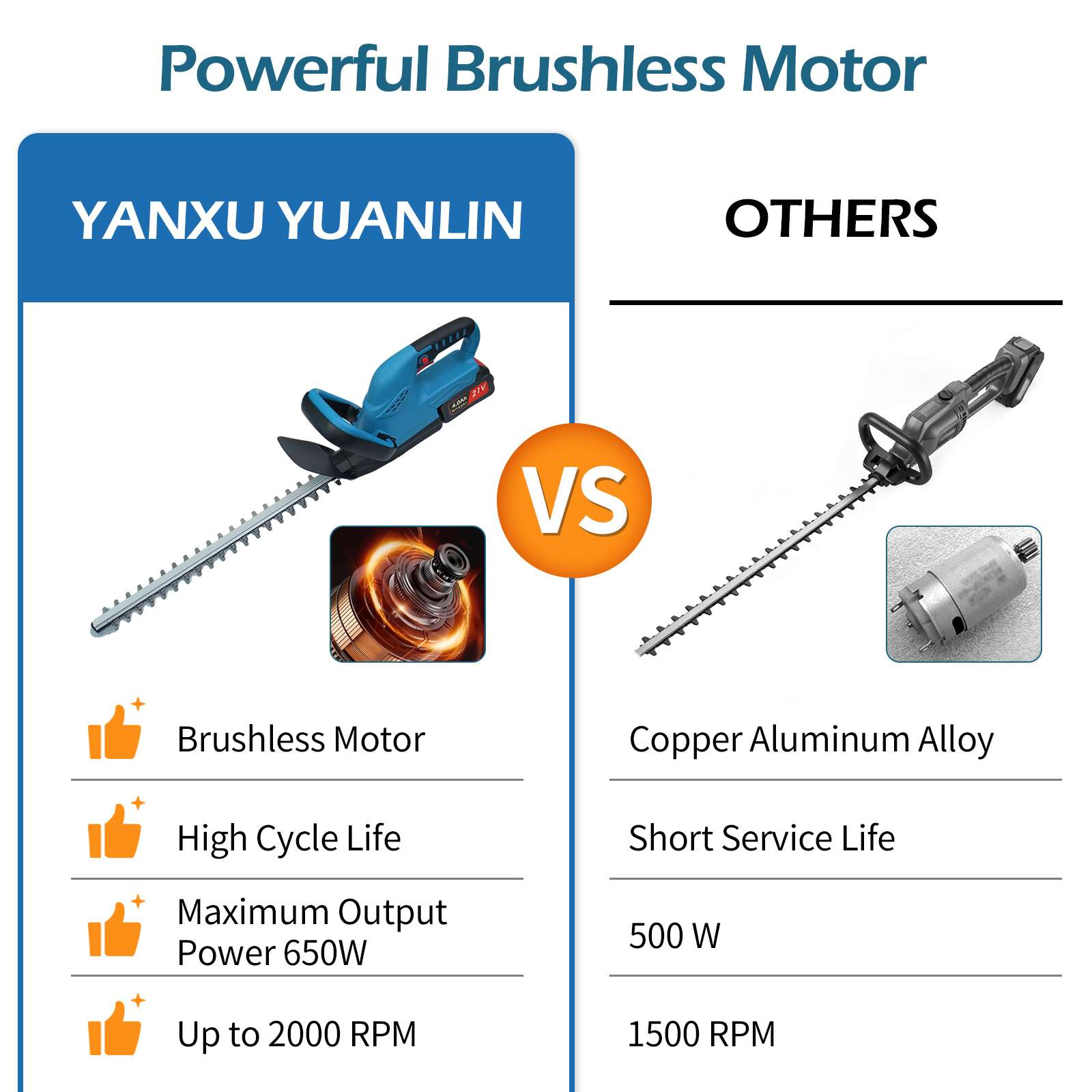 Vergleich von Yanxu Yuanlin Heckenschere mit Motor und anderen.