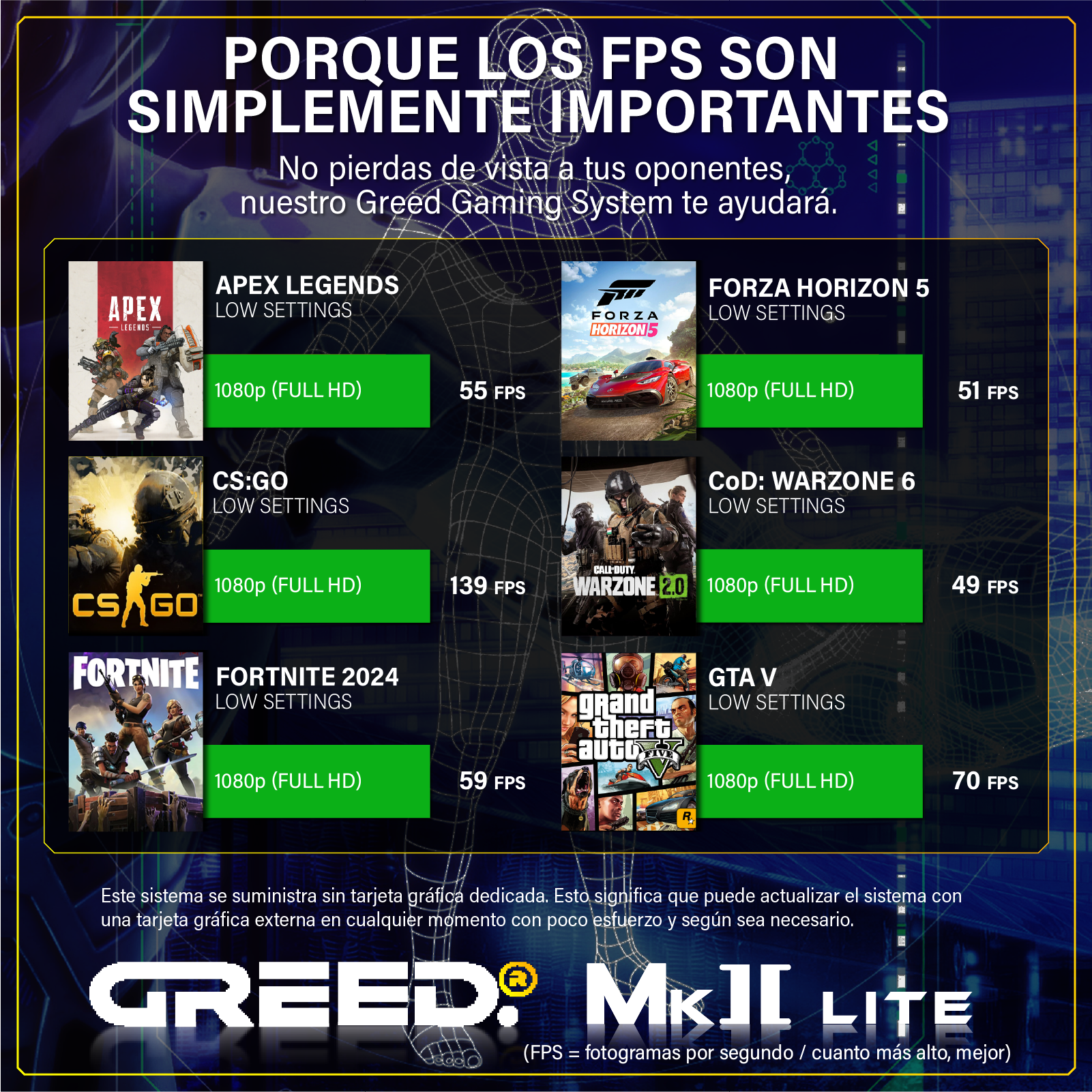 Gráfico con juegos como Apex, Forza, CS:GO, Warzone, Fortnite, GTA V y FPS.