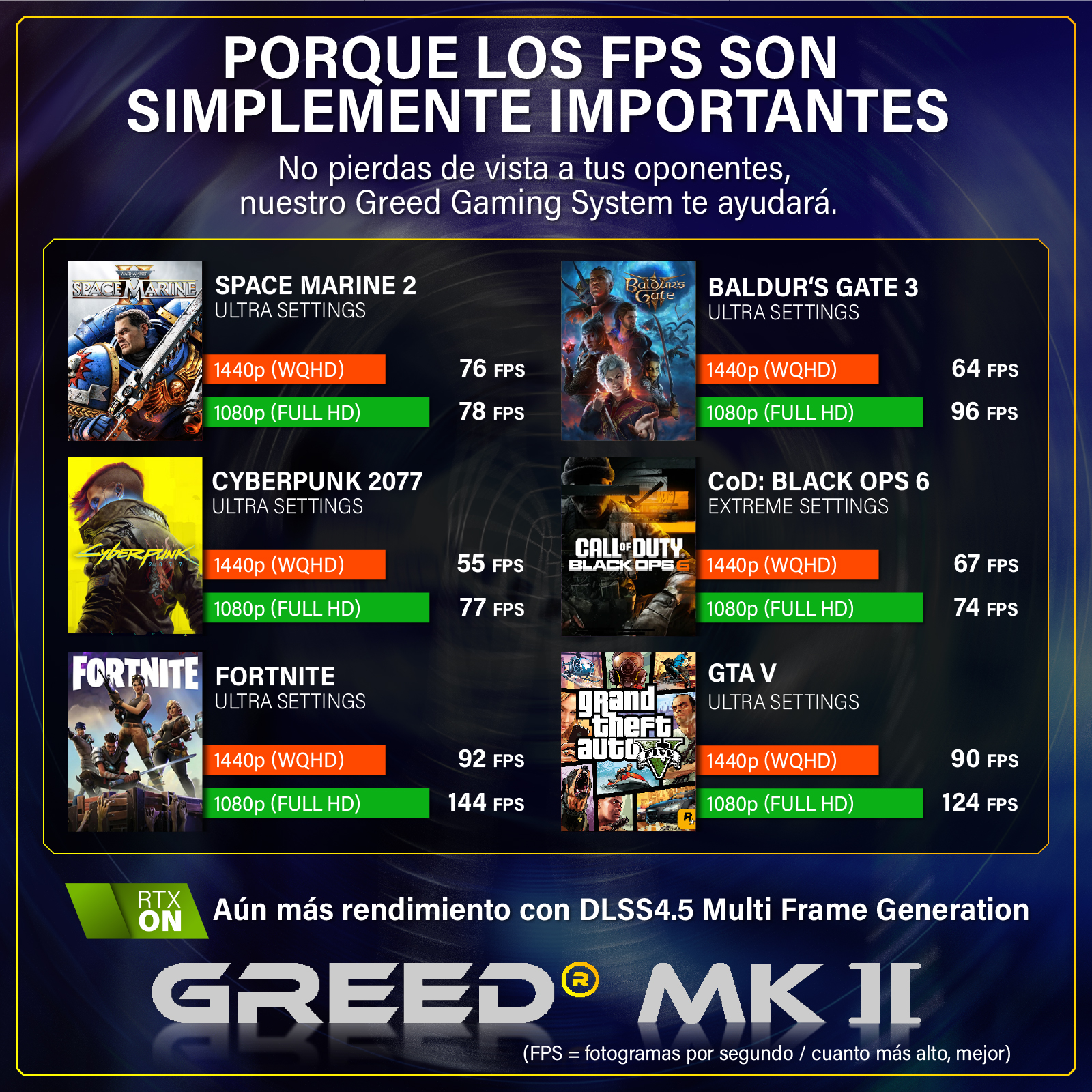 Benchmarks de juegos mostrando FPS para diferentes resoluciones y configuraciones.