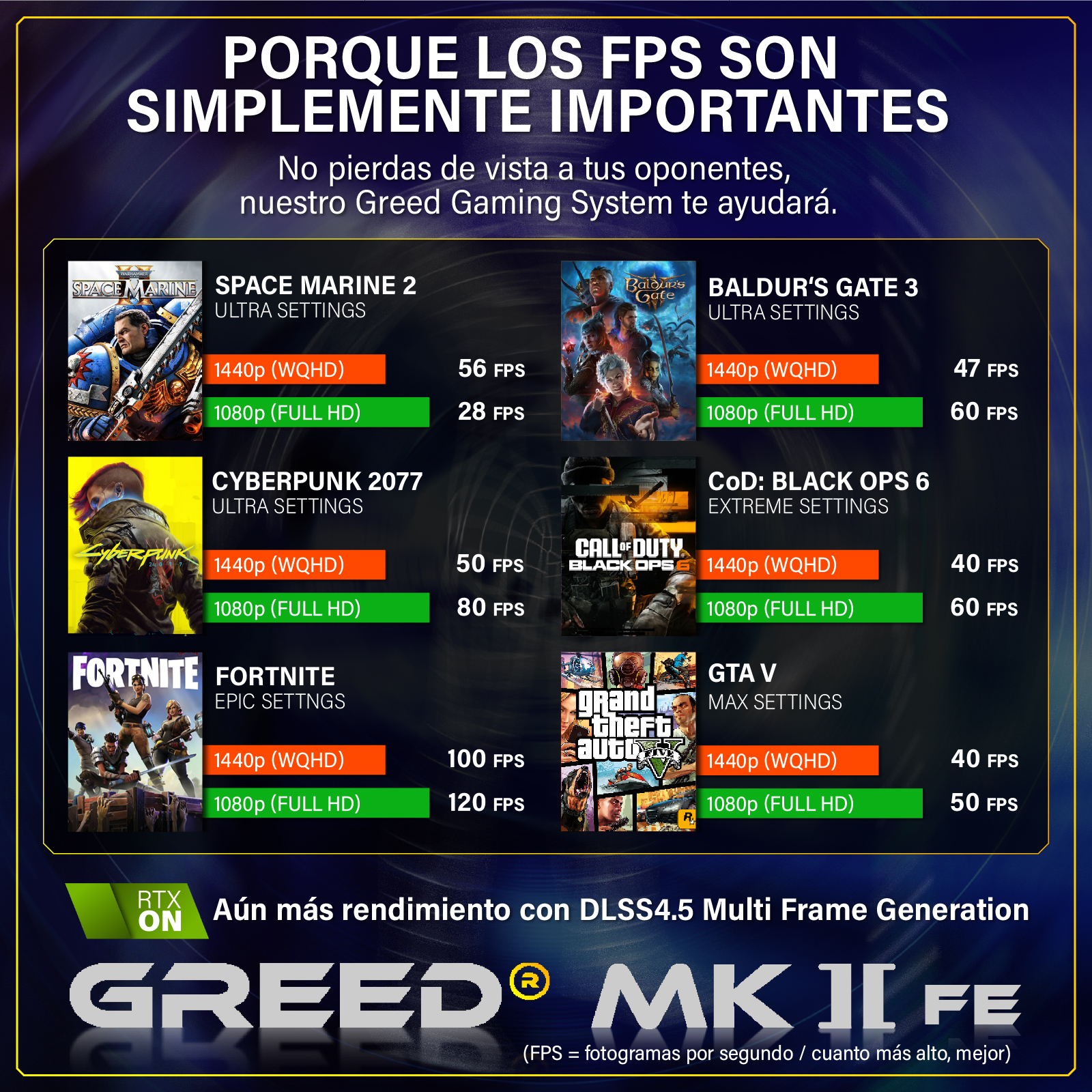 Comparativa de rendimiento: Space Marine 2, Baldur's Gate 3, Cyberpunk 2077, CoD 6, Fortnite, GTA V.