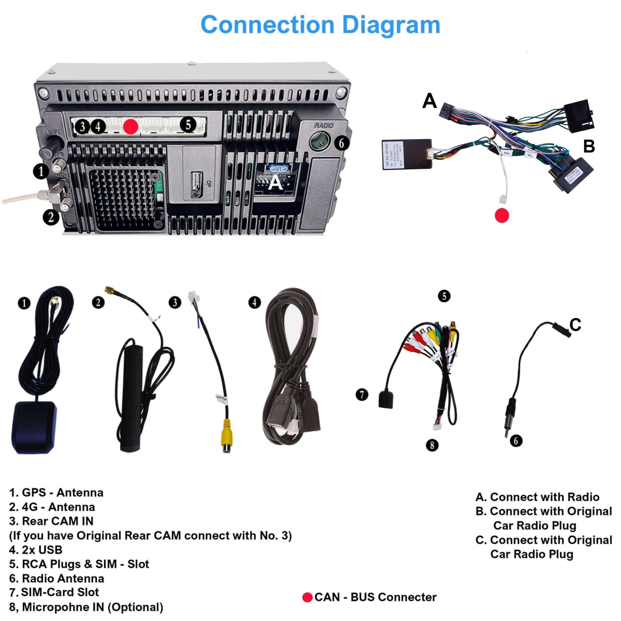 Verbindungsdiagramm mit Radio, Kabeln, Antennen und Anschlüssen.