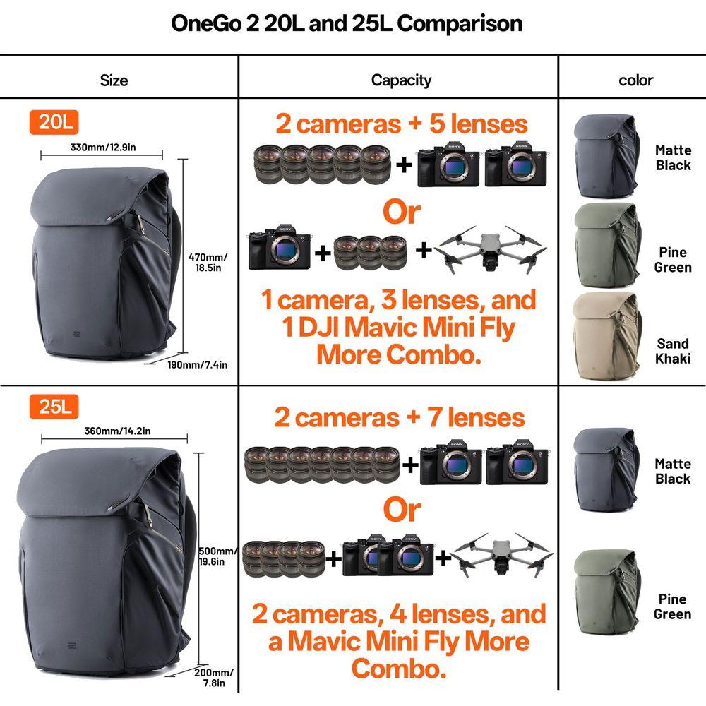 Vergleich der OneGo 2 20L und 25L Rucksäcke: Größe, Kapazität und Farboptionen.