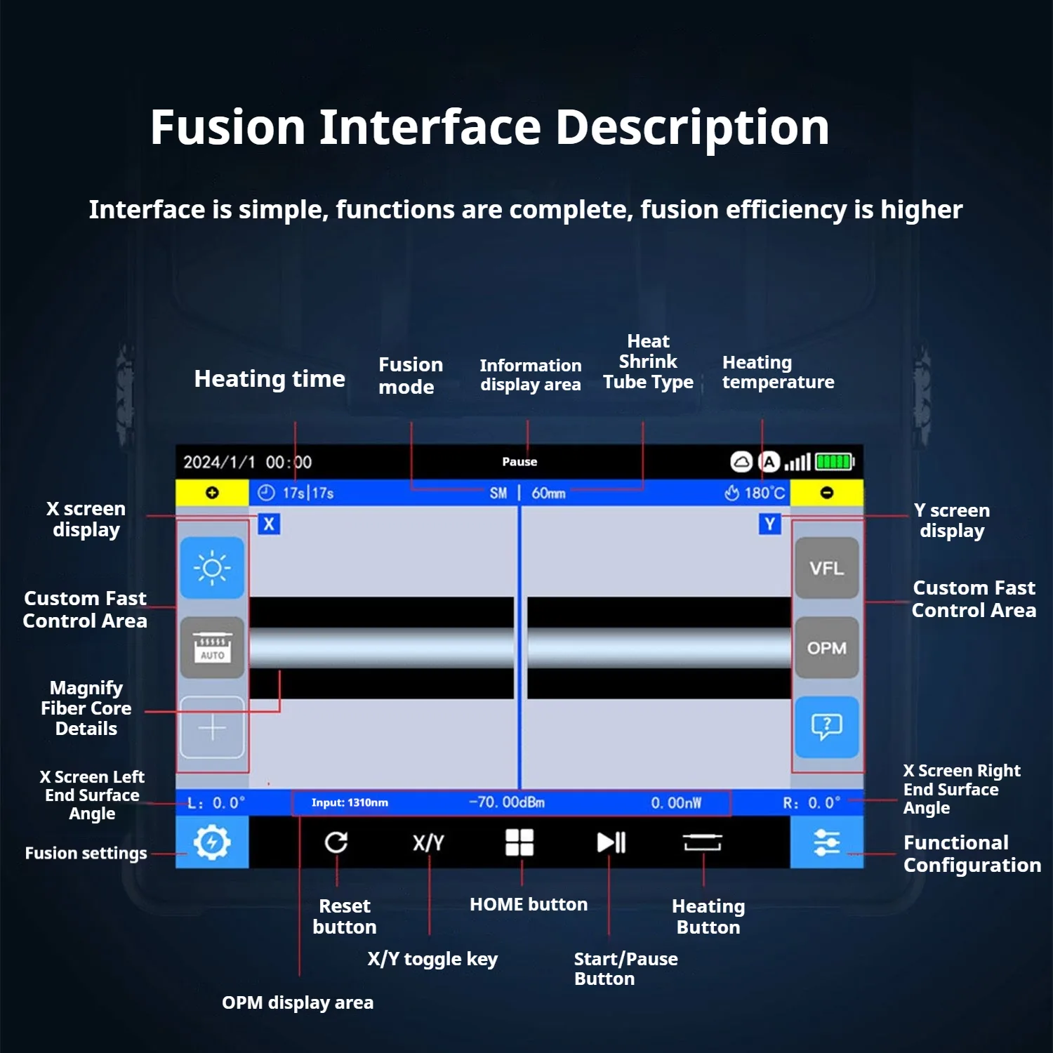 Bildschirm einer Fusionsmaschine mit Zeit, Modus, Temperatur und Fasereingangsanzeige.