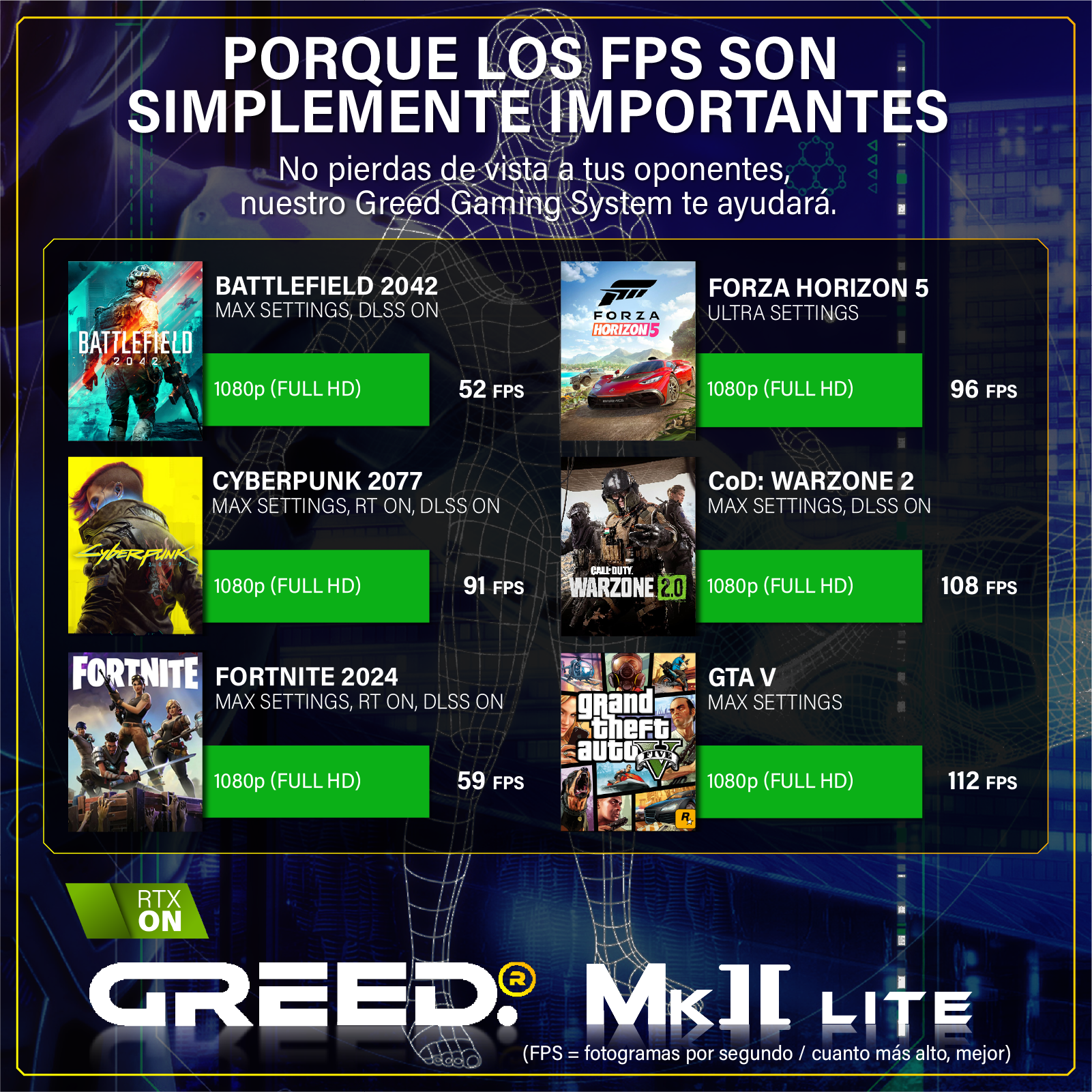 Gráficos de juegos con FPS mostrados. Battlefield, Forza, Cyberpunk, Warzone, Fortnite, GTA V.