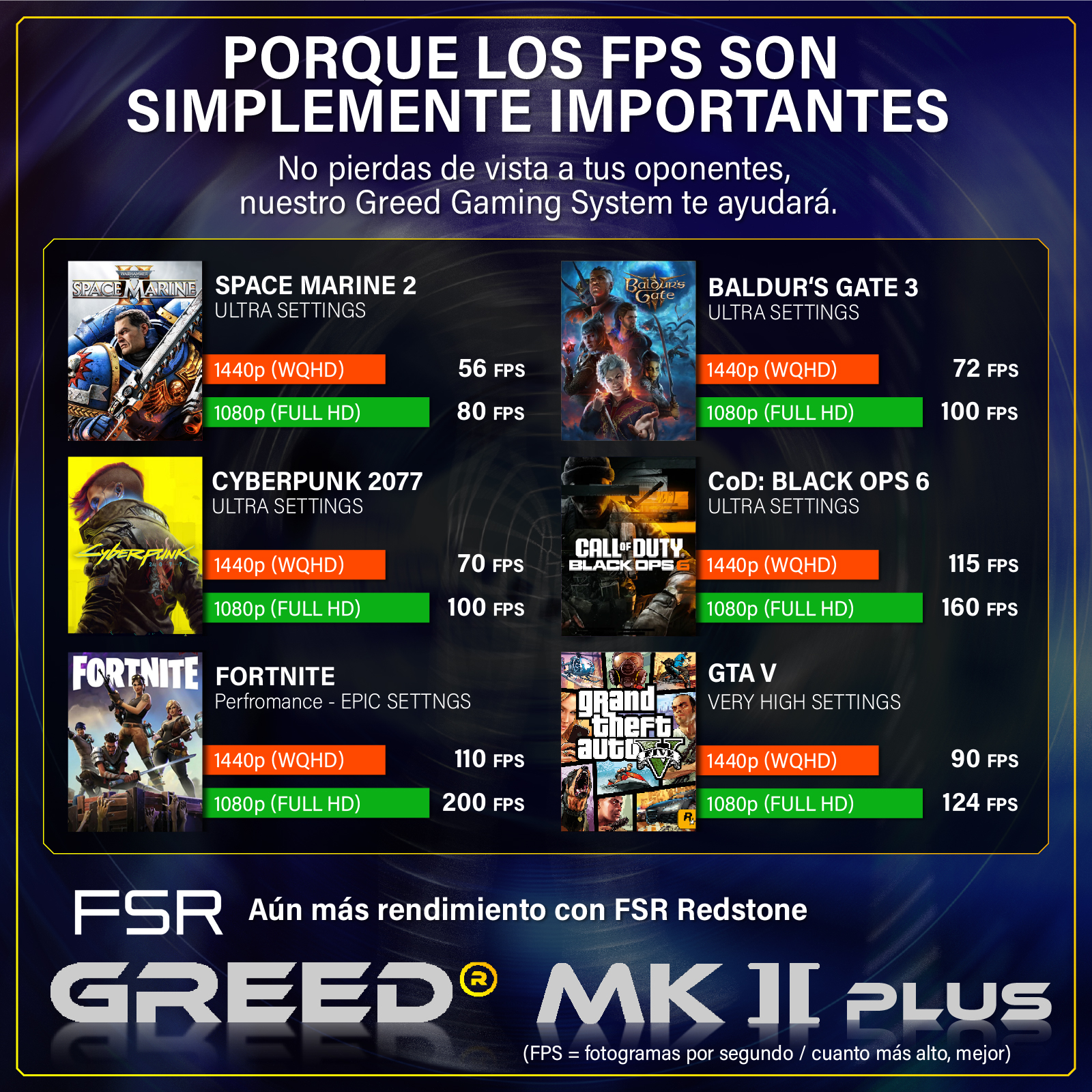 Comparación de rendimiento de juegos: Space Marine 2, Baldur's Gate 3, Cyberpunk, CoD, Fortnite, GTA V.
