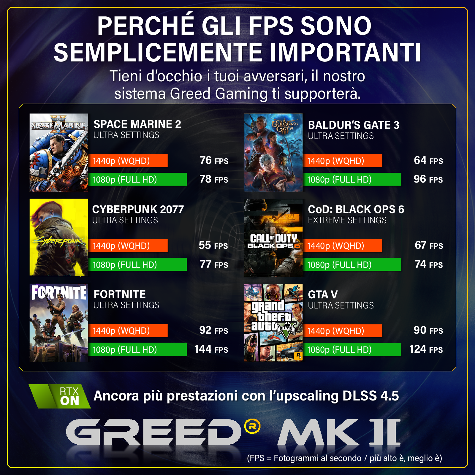 Infografica con titoli di gioco, impostazioni e FPS a diverse risoluzioni.