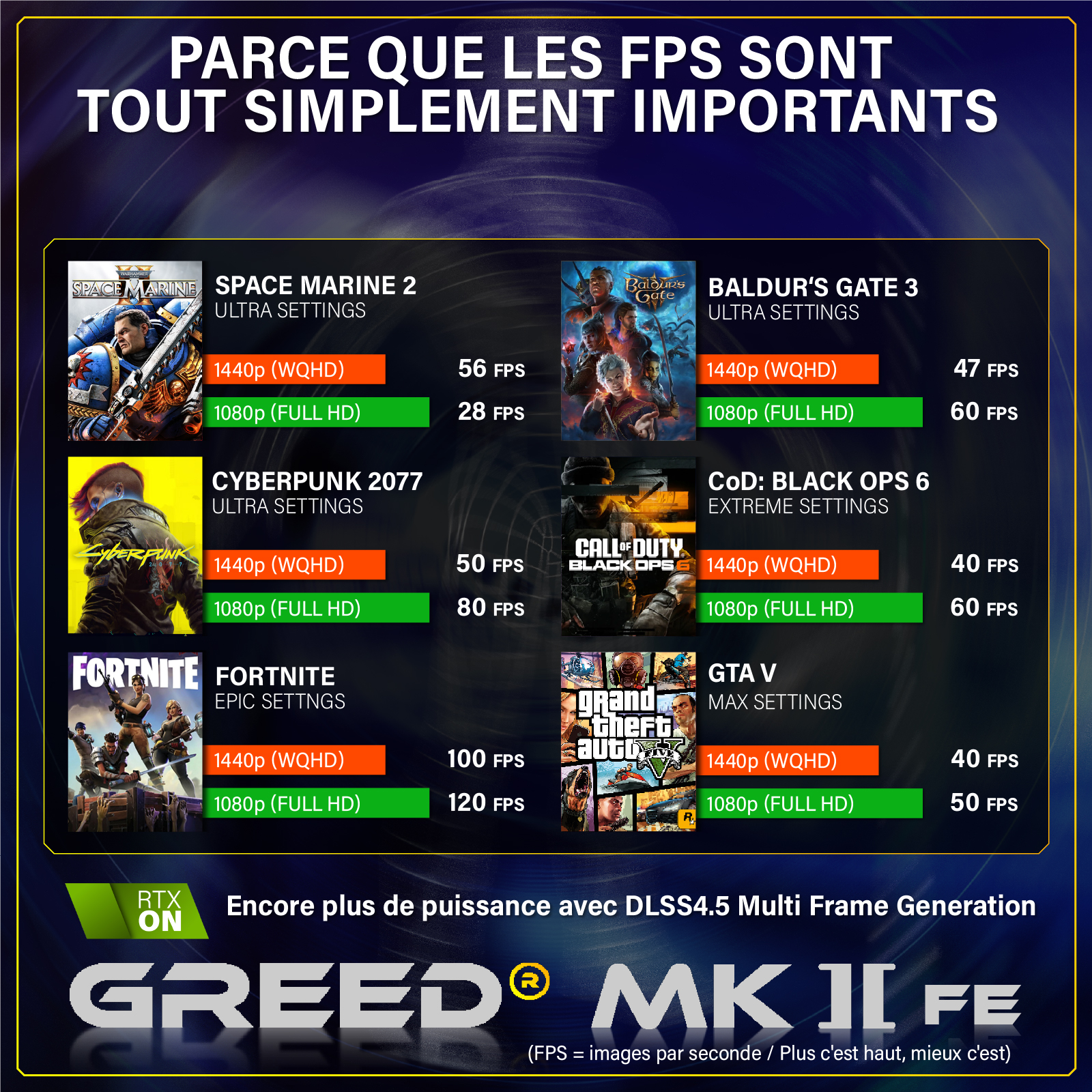 Confronto benchmark giochi: Space Marine 2, Baldur's Gate 3, Cyberpunk 2077, CoD: Black Ops 6, Fortnite e GTA V.