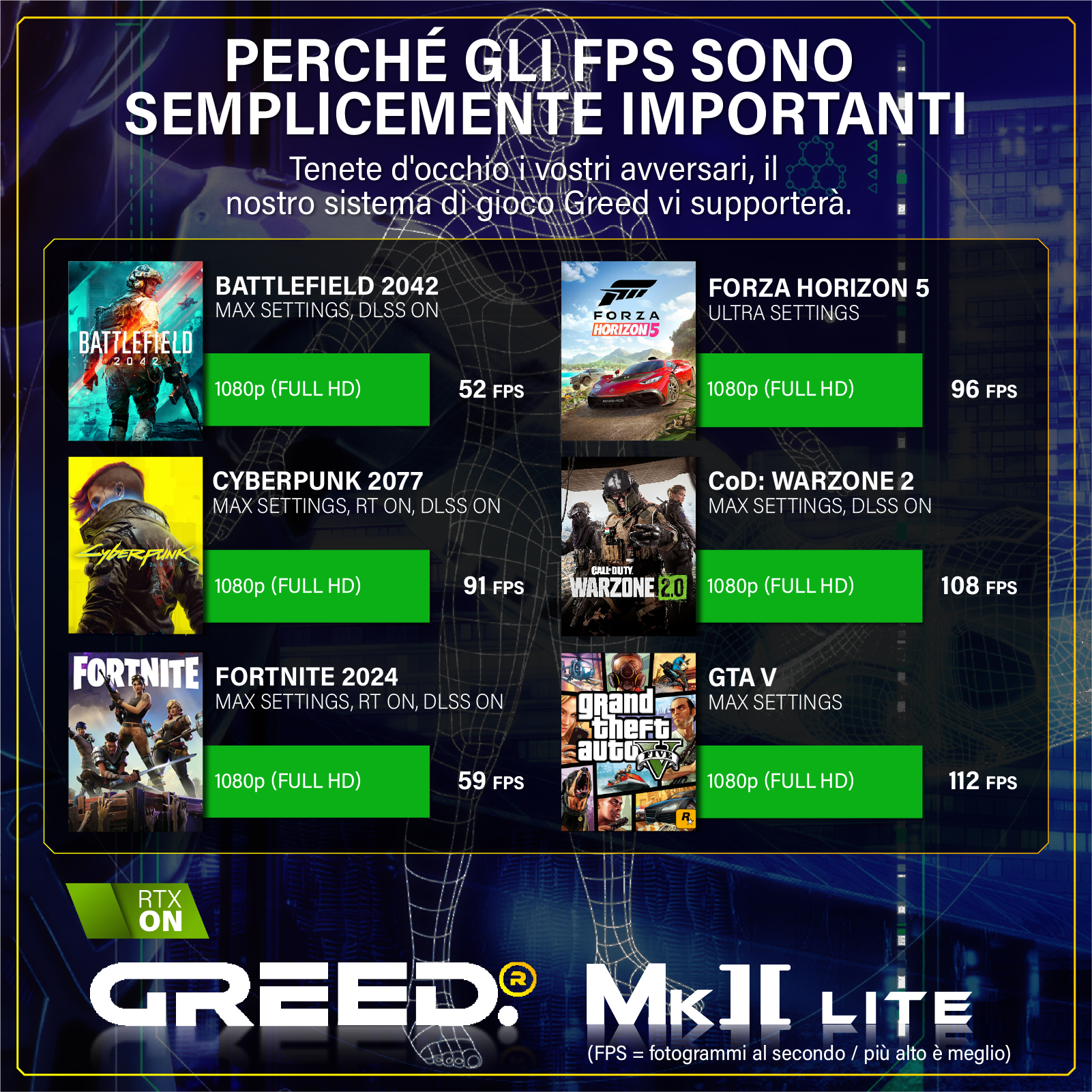 Confronto prestazioni giochi: Battlefield 2042, Forza Horizon 5, Cyberpunk 2077, CoD Warzone 2, Fortnite, GTA V.