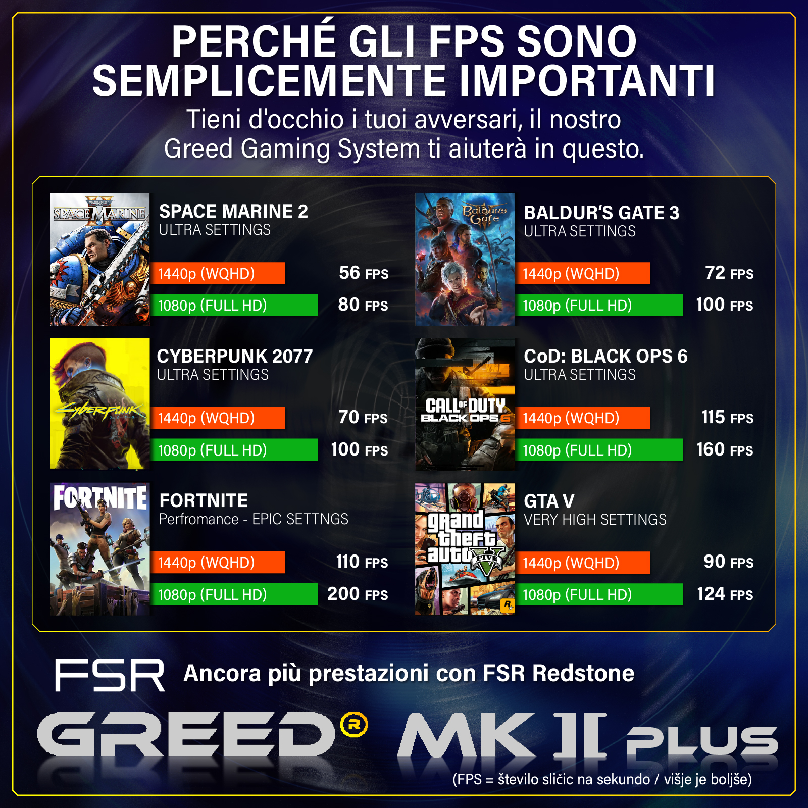 Visualizzazione giochi con prestazioni FPS: Space Marine 2, Baldur's Gate 3, Cyberpunk 2077, CoD: Black Ops 6, Fortnite, GTA V.