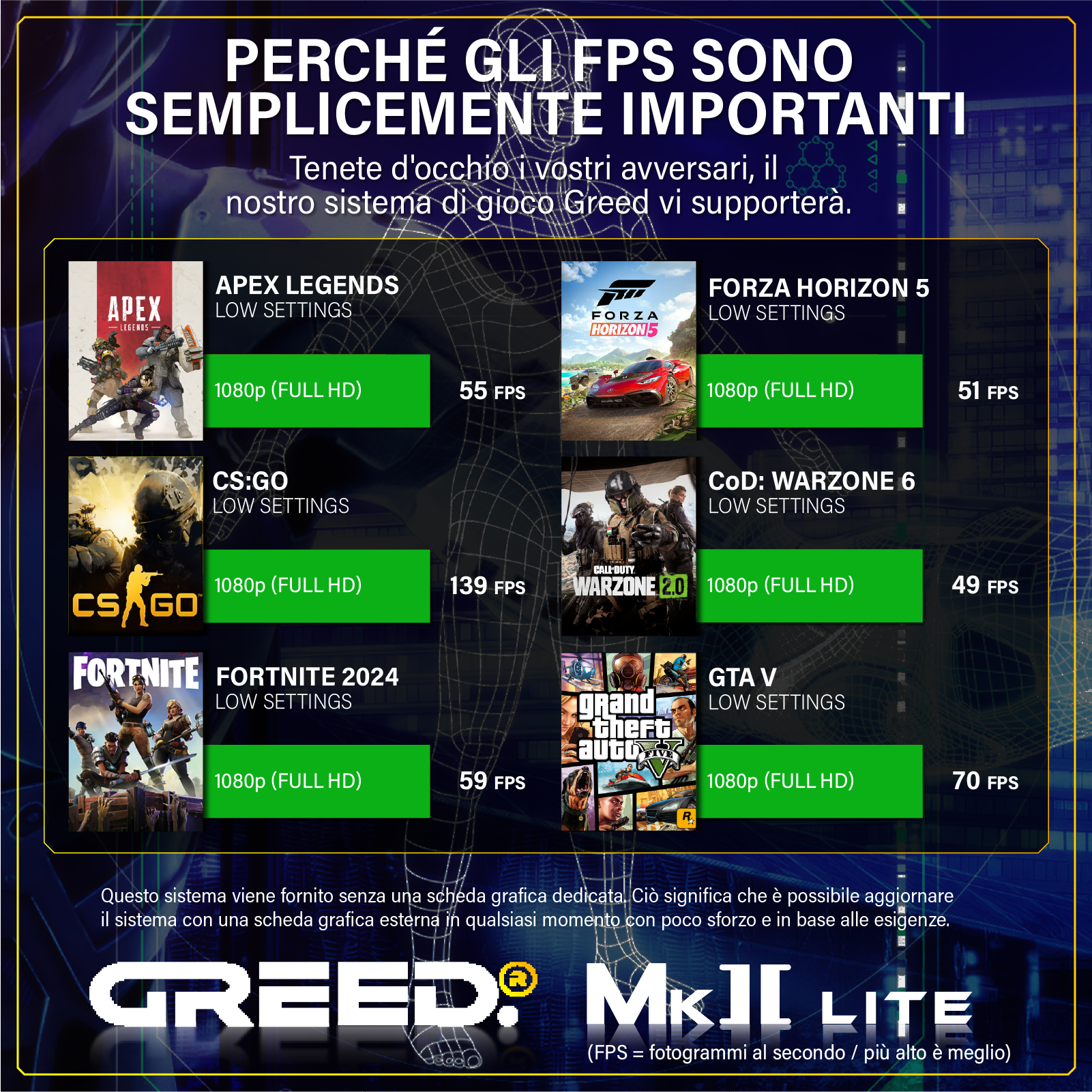 Grafica mostra giochi con statistiche FPS: Apex, Forza Horizon 5, CS:GO, Warzone, Fortnite, GTA V.