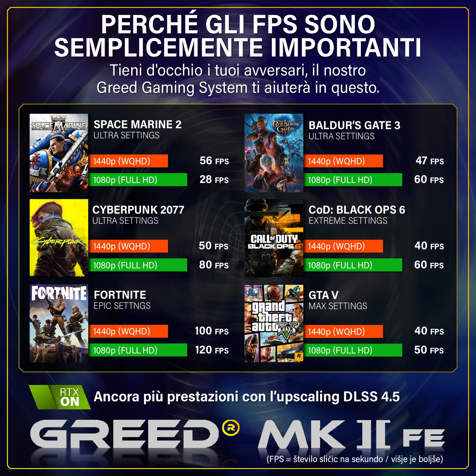Infografica mostra giochi con FPS. Con RTX ON per DLSS 4.5.