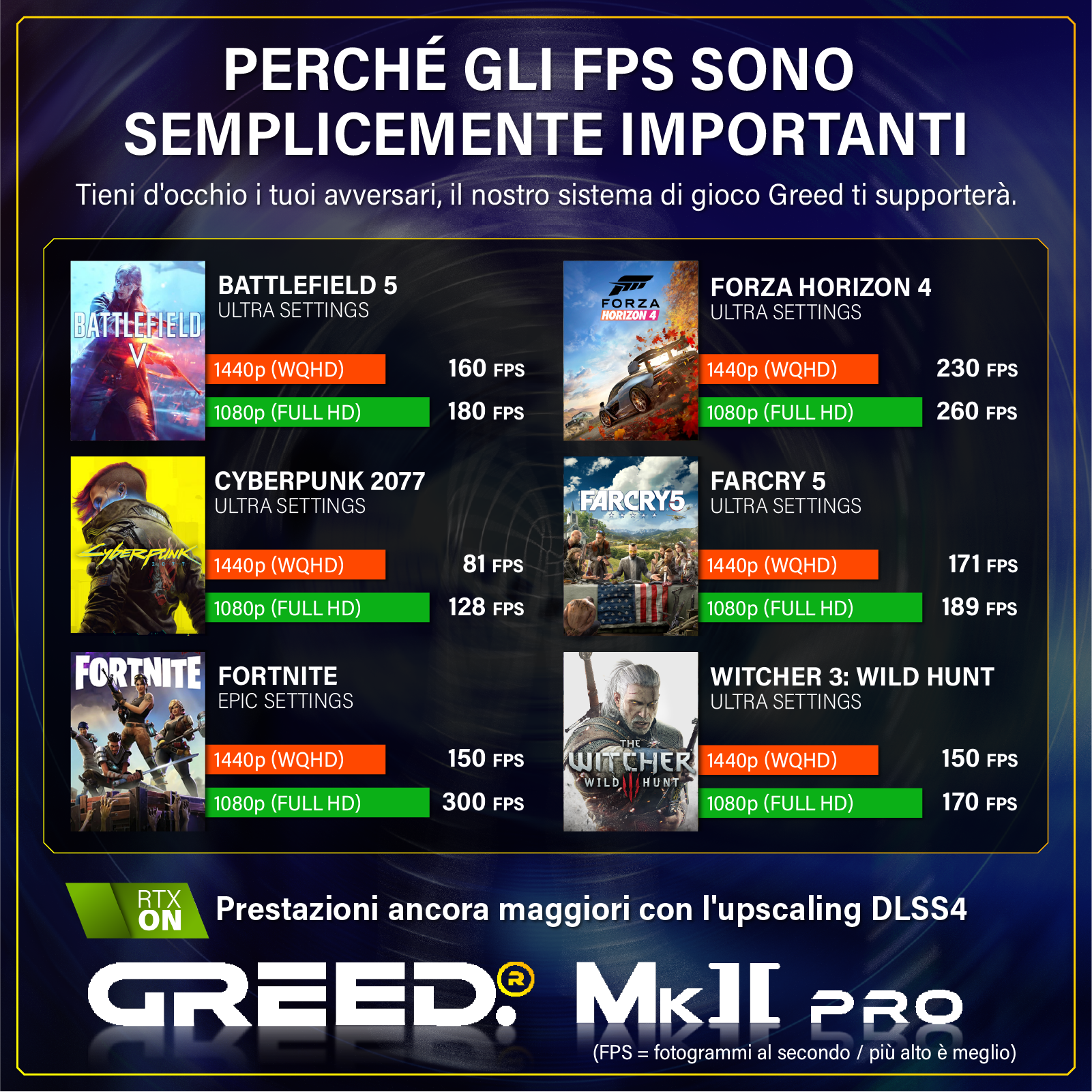 Confronto prestazioni FPS giochi su Greed MkII Pro con RTX ON.