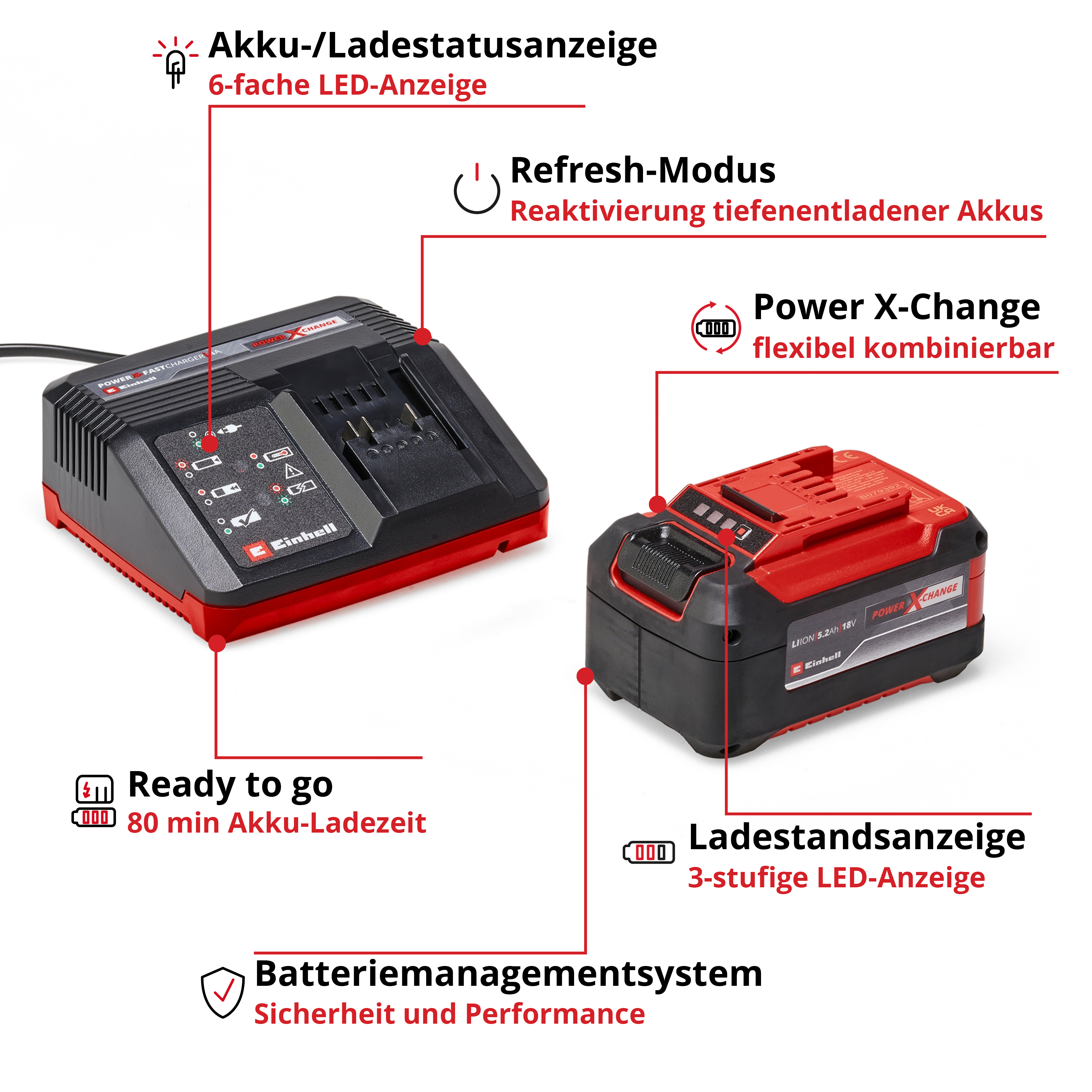 Einhell Power X-Change Ladegerät und Akku mit LED-Anzeigen und Funktionen.