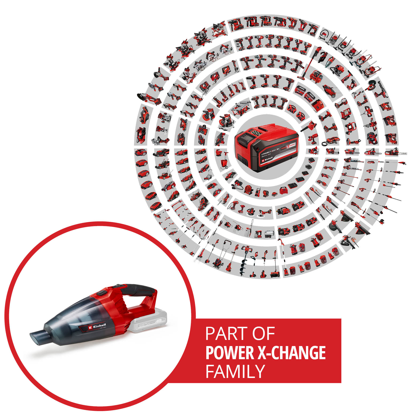 Outils rouges et noirs disposés en cercle, avec une batterie au centre.