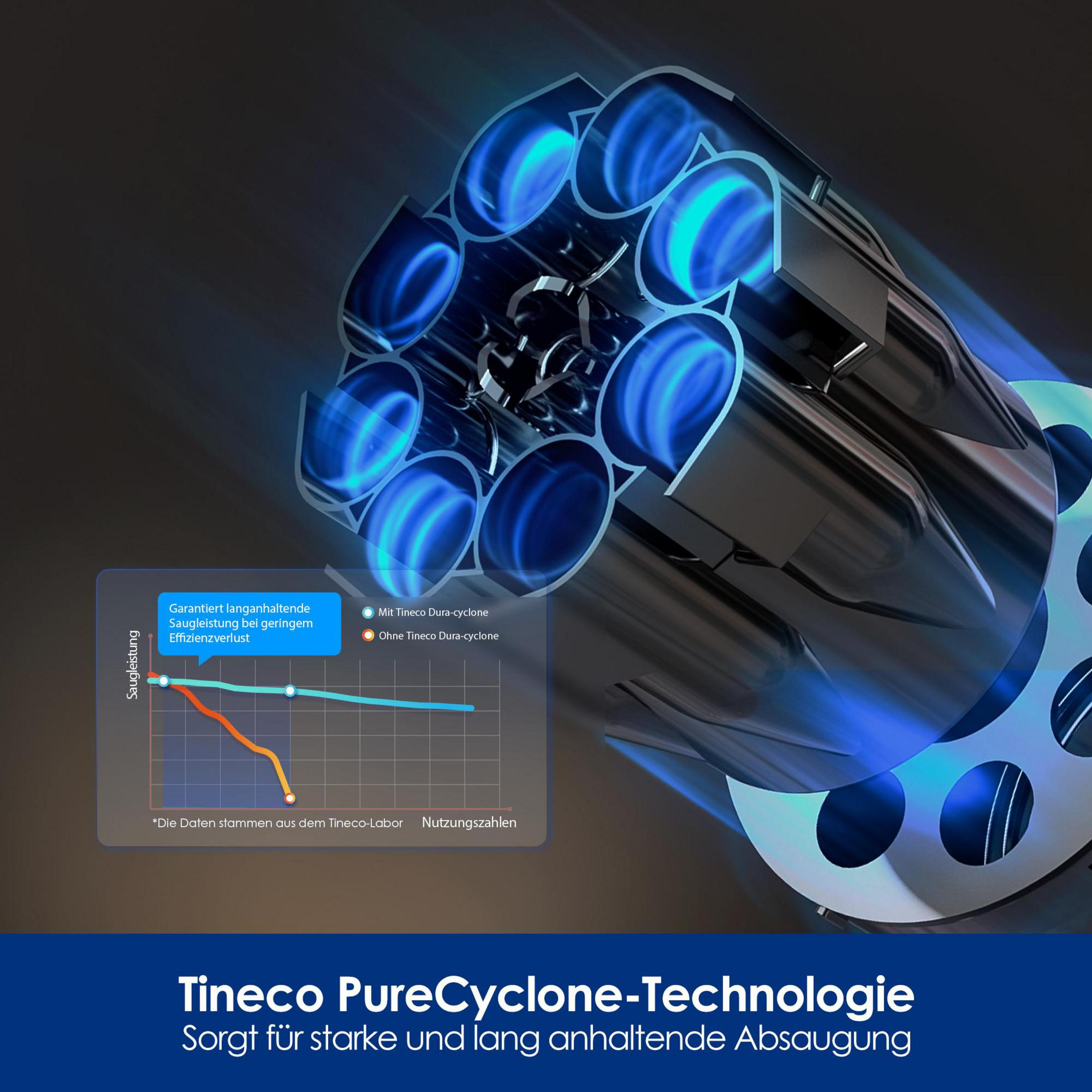 Technologia Tineco PureCyclone z wykresem mocy ssania.