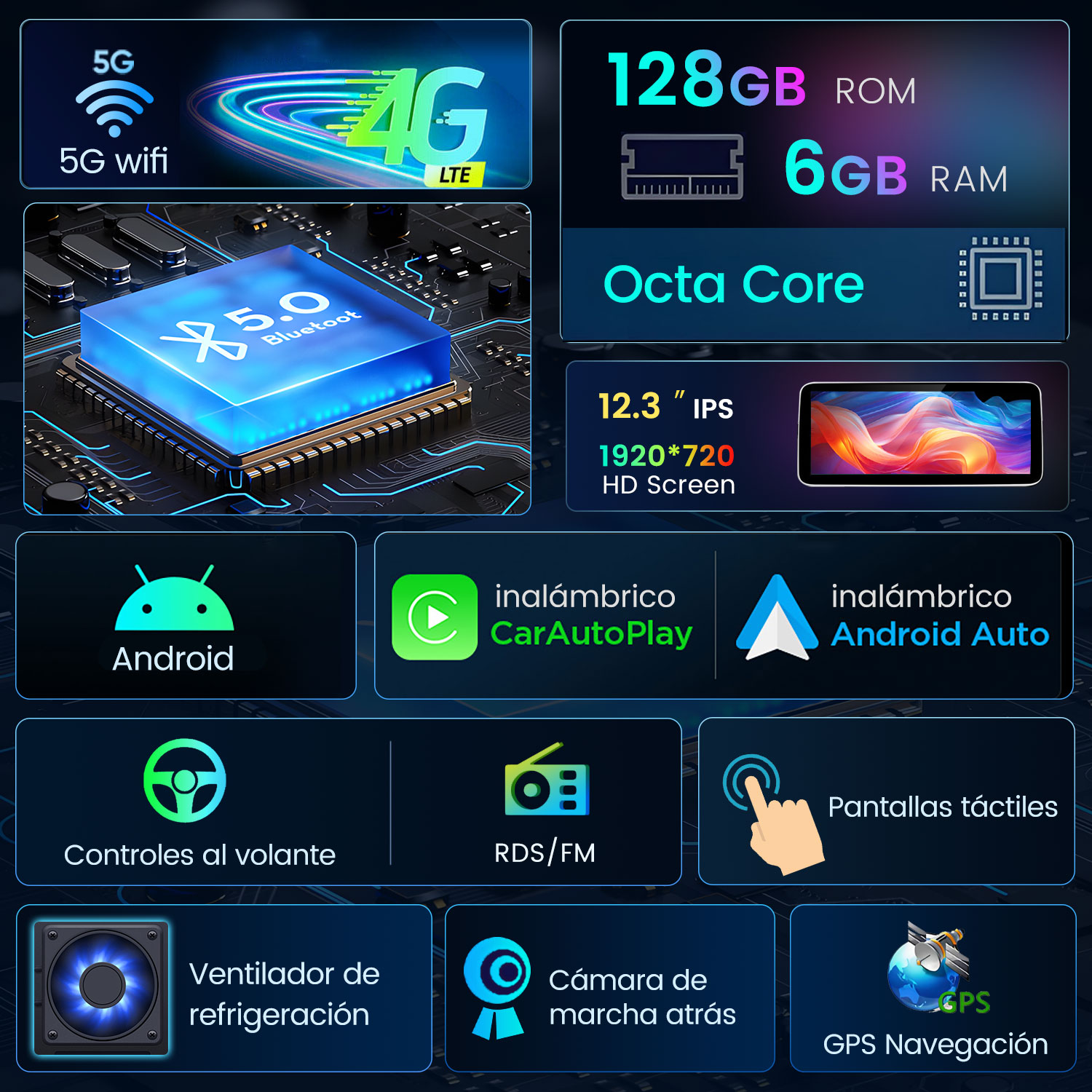 La imagen muestra una interfaz con 5G, 4G, Bluetooth, 128GB ROM, 6GB RAM, Octa Core, pantalla HD de 12.3 pulg.