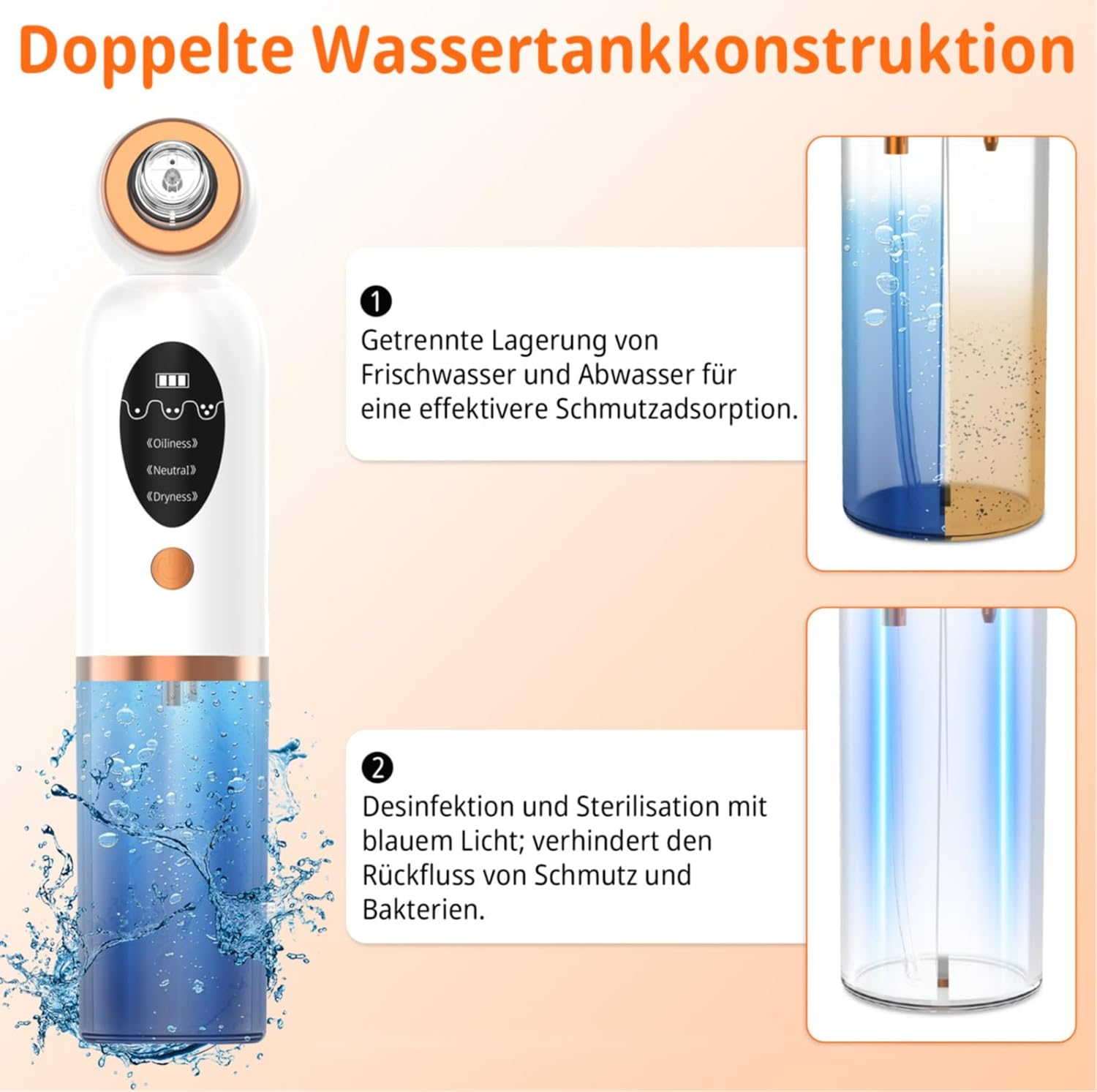 Gerät mit zwei Wassertanks, blaues Wasser spritzt, Infoboxen 1 und 2.